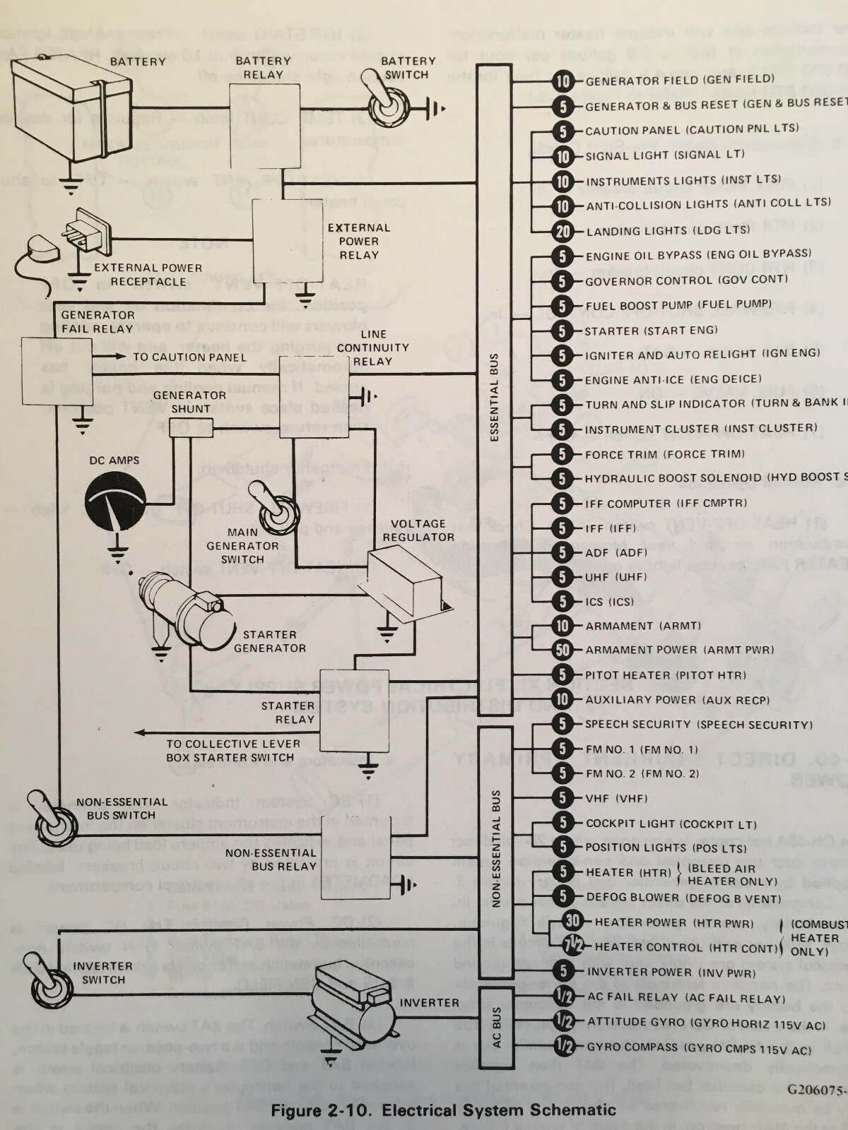 Bell Kiowa OH-58A Operator's Manual.