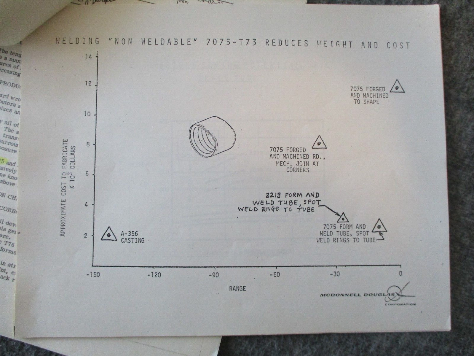 NASA SPACE SHUTTLE/VEHICLE SPECS METALS/MATERIALS/TESTING REPORTS/RESULTS 71-73