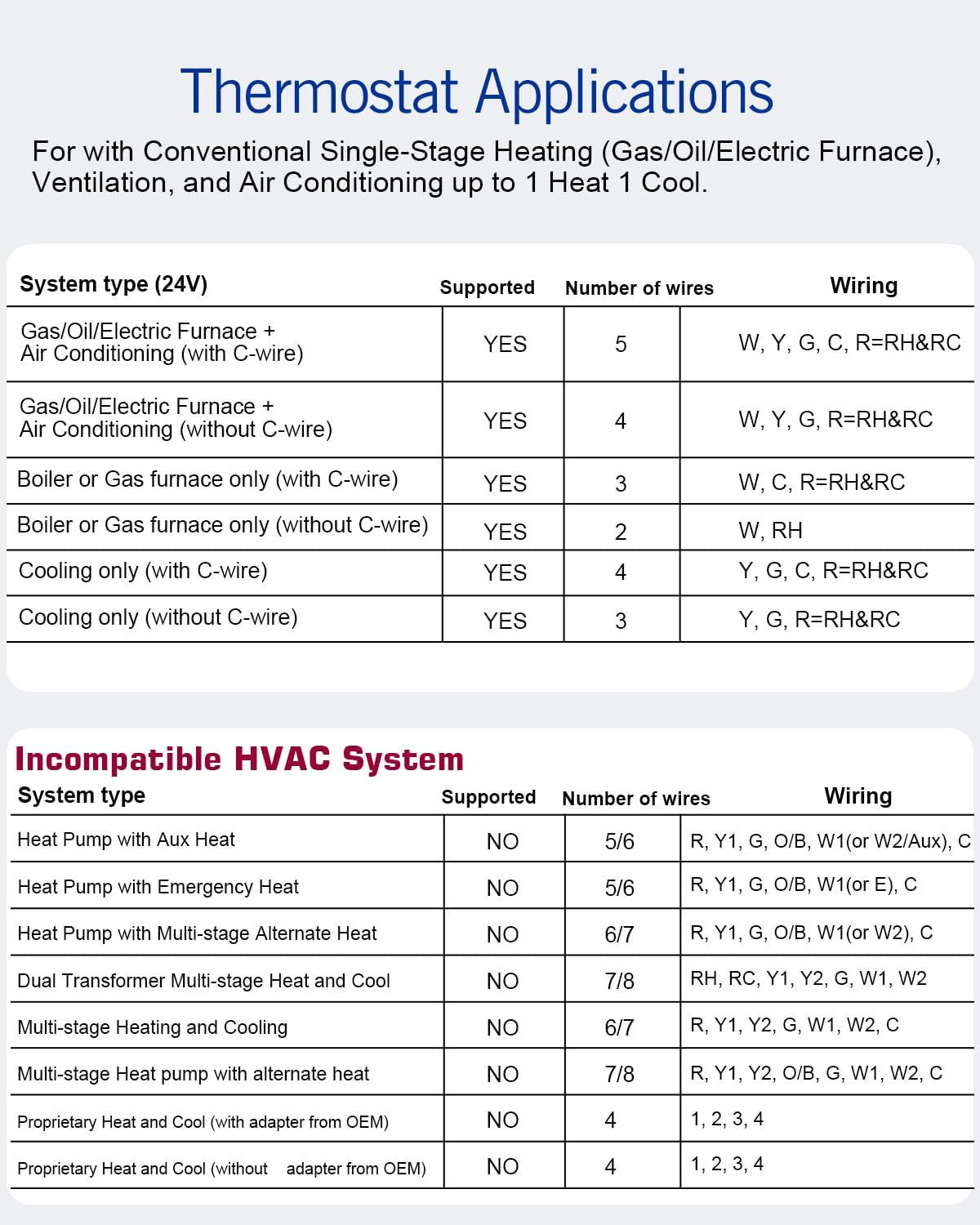 Non Programmable Thermostat for Home 1 Heat/ 1 Cool Single-Stage System, Tempera