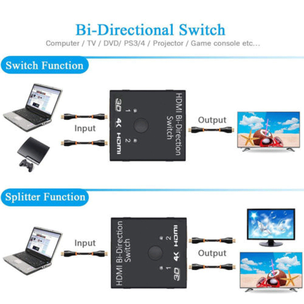 HDMI Switch 2-port 4K Black
