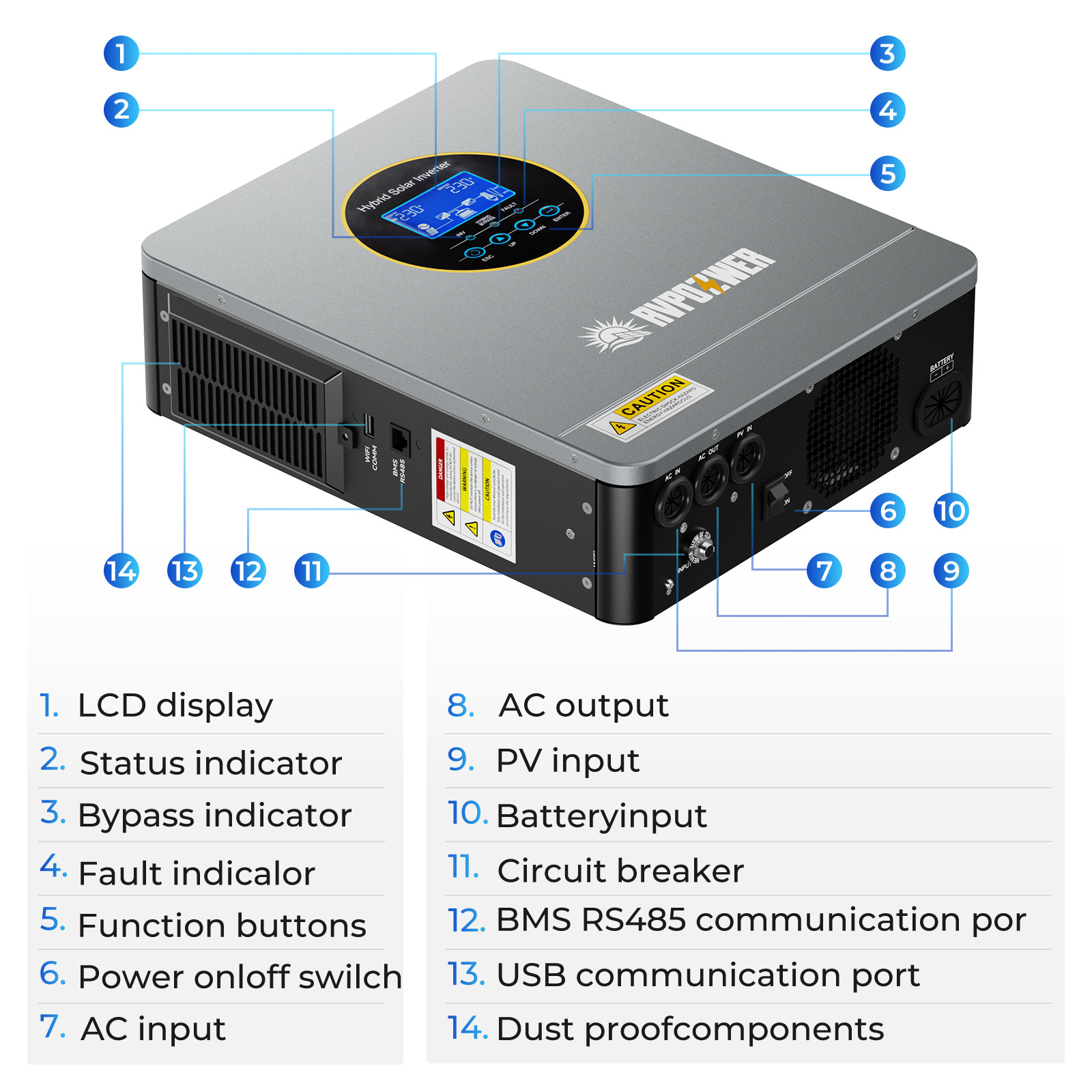 New 3000W Solar Hybrid Inverter 24V DC 120V AC MPPT Controller Charger Pure Sine