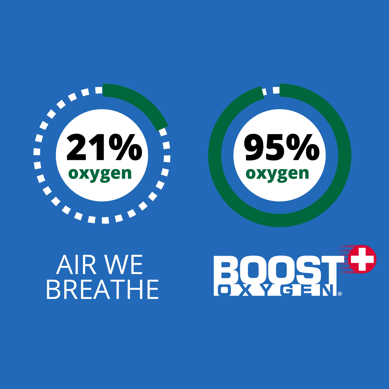 Boost Oxygen Pocket Size 3 Liter Respiratory Support Canister, Natural, 6 Pack