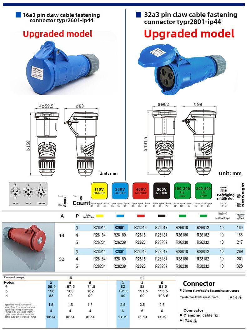 16A 3-Pin Waterproof Industrial TYPR231 Plug