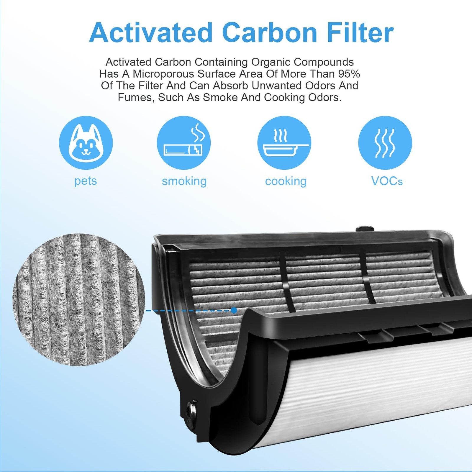 2 Pack Replacement True Filter for Dyson TP04 TP06 TP07 TP09 TP10 HP04 HP06 H...