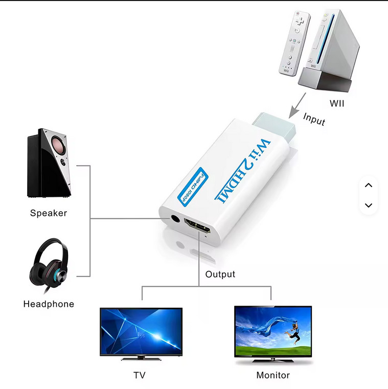 Wii - Nintendo Wii Console White with Remote Controller + HDMI Port