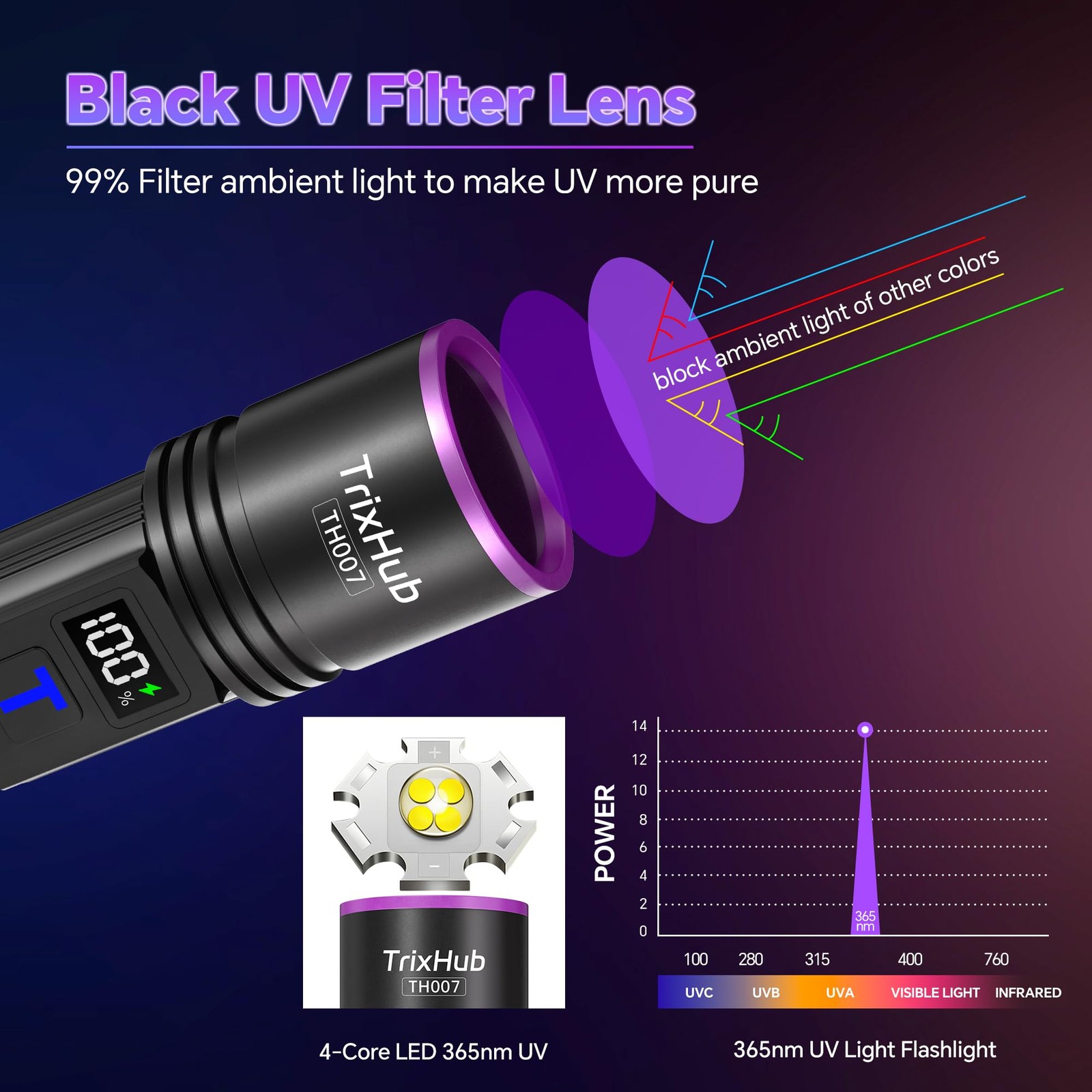 TrixHub 365nm Black Light Flashlight, UV Flashlight Rechargeable Small,