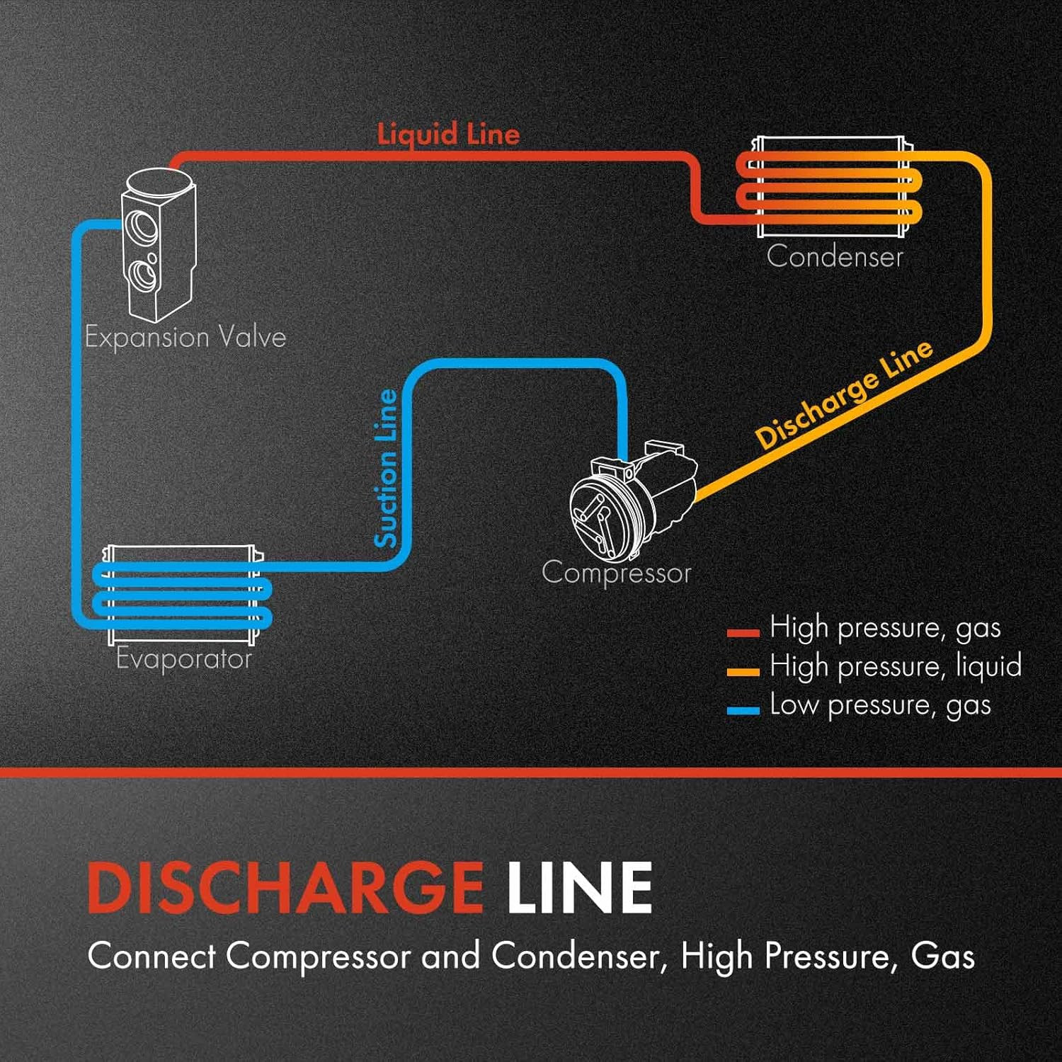 A/C Discharge Line Hose Assembly Compatible with Ford Edge 2007-2014, Lincoln MK