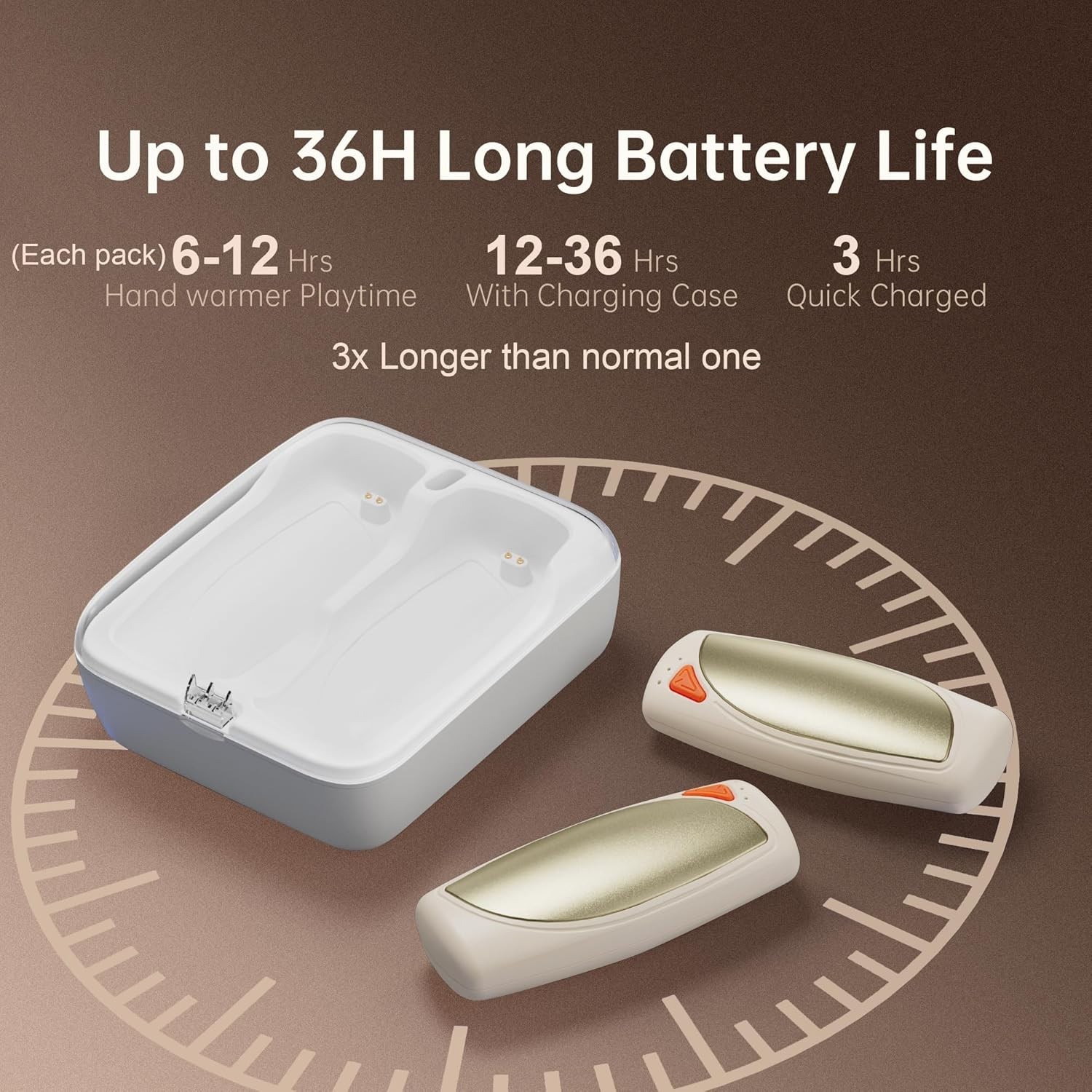 Hand Warmers Rechargeable 2 Packs Double Sided Heating AI Charging Case 14000mAh