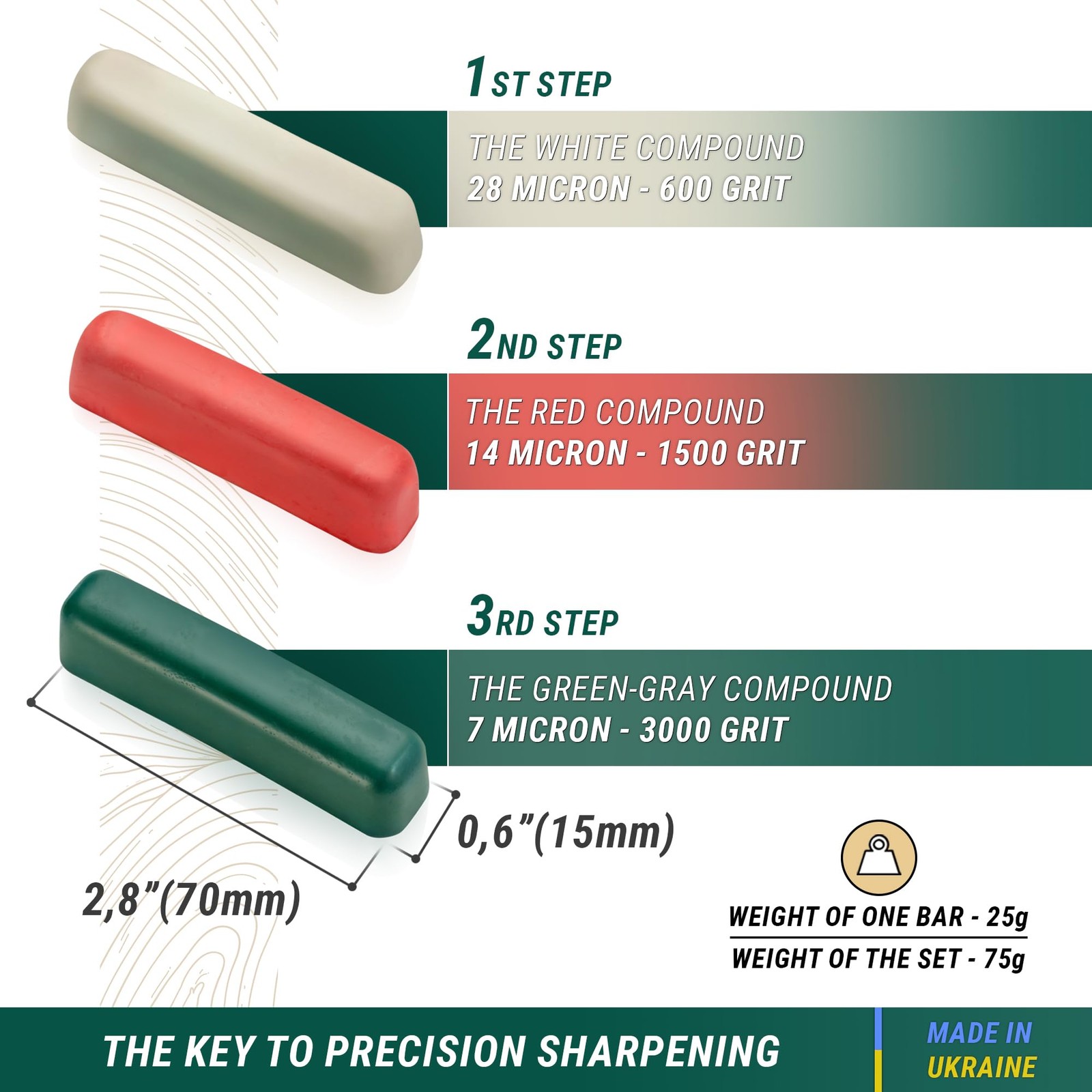 BeaverCraft Stropping Compound Kit for Leather Strop - Buffing White