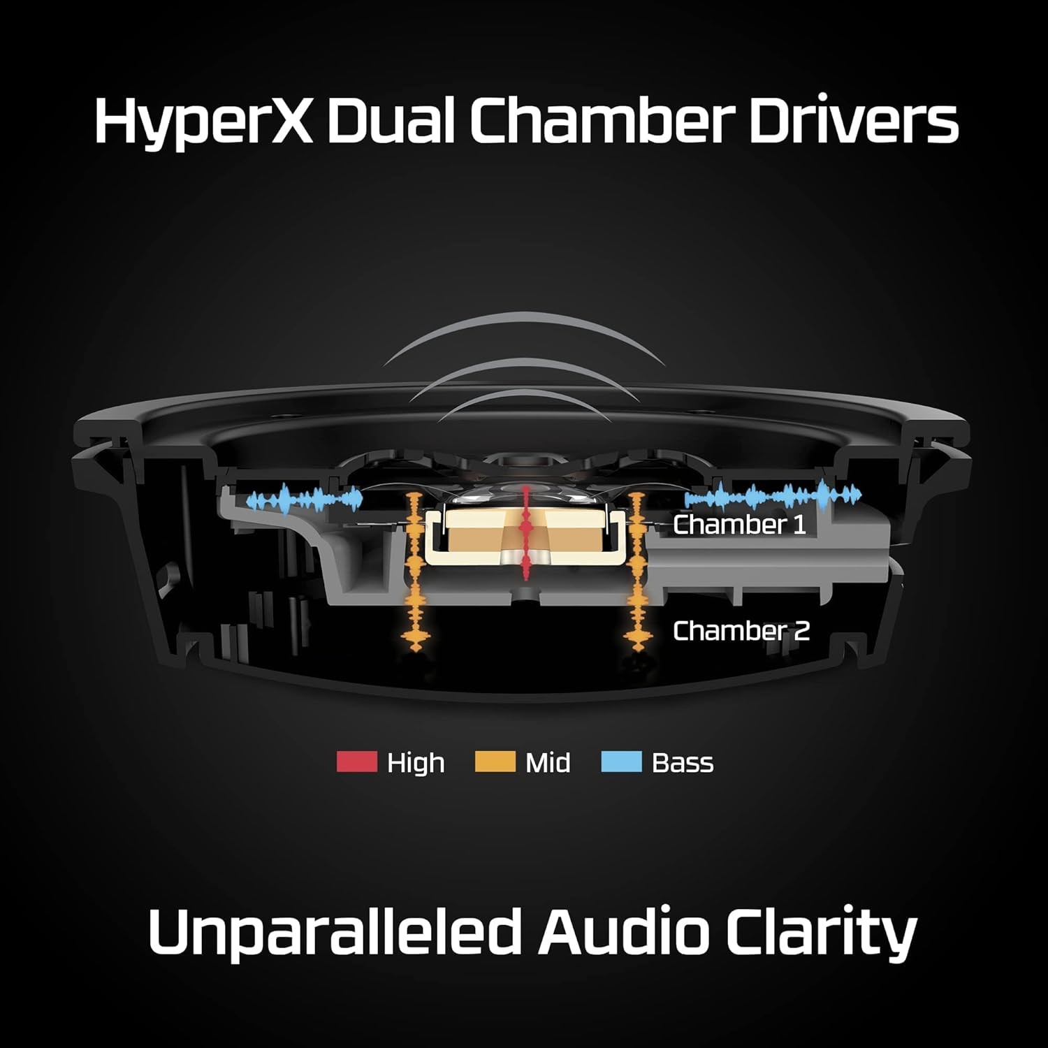 HyperX Cloud Alpha Wireless PC Gaming Headset, Memory Foam 300-hour battery life