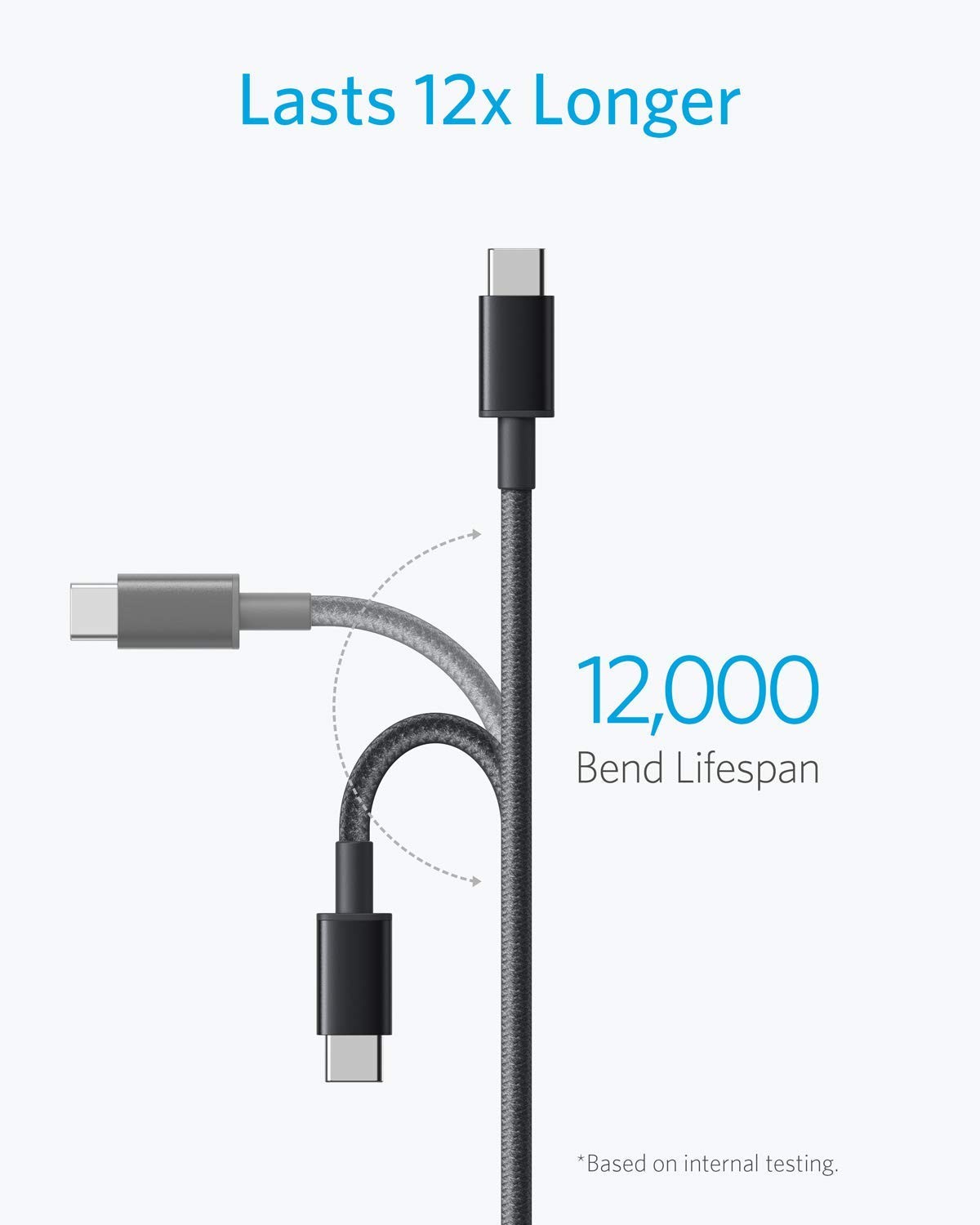 Anker Cable [2 Pack 3ft], USB A to C for iPhone 17 3ft, Black