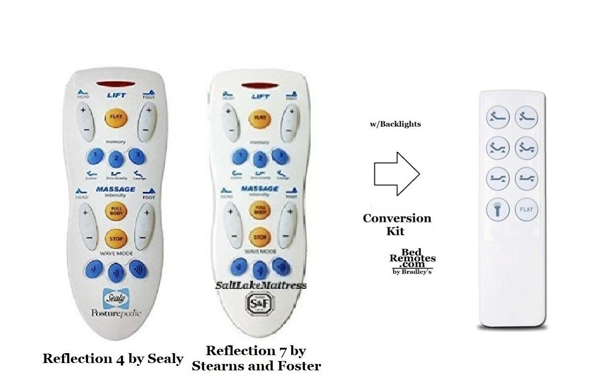 Remote Replacement Kit for Sealy Reflection 4 (Reflexion) NO PRESETS/MASSAGE