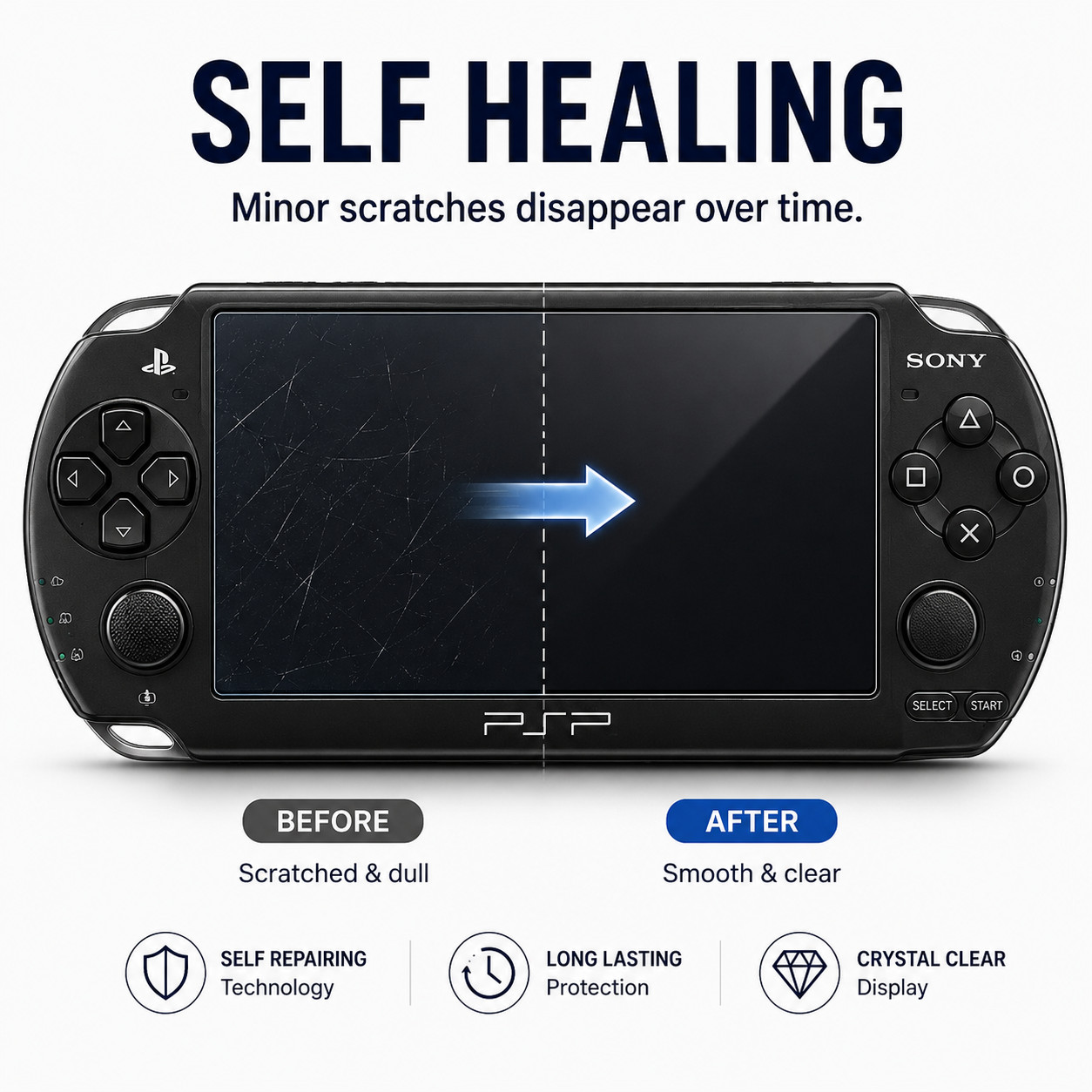3 Pack PlayStation Portal All Models Screen Protector Matte Anti-Glare Hydrogel