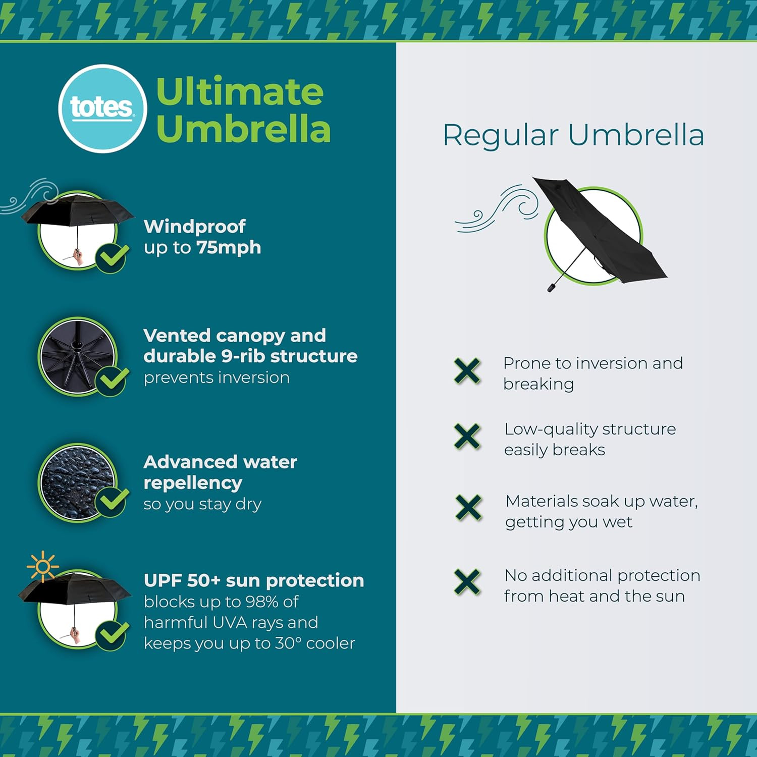 Auto Open/Close Windproof Ultimate Compact Umbrella with UV and Water Repellent