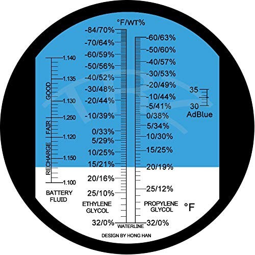 Multi-Fluid Refractometer for Antifreeze & Battery Testing – Compact and Durable