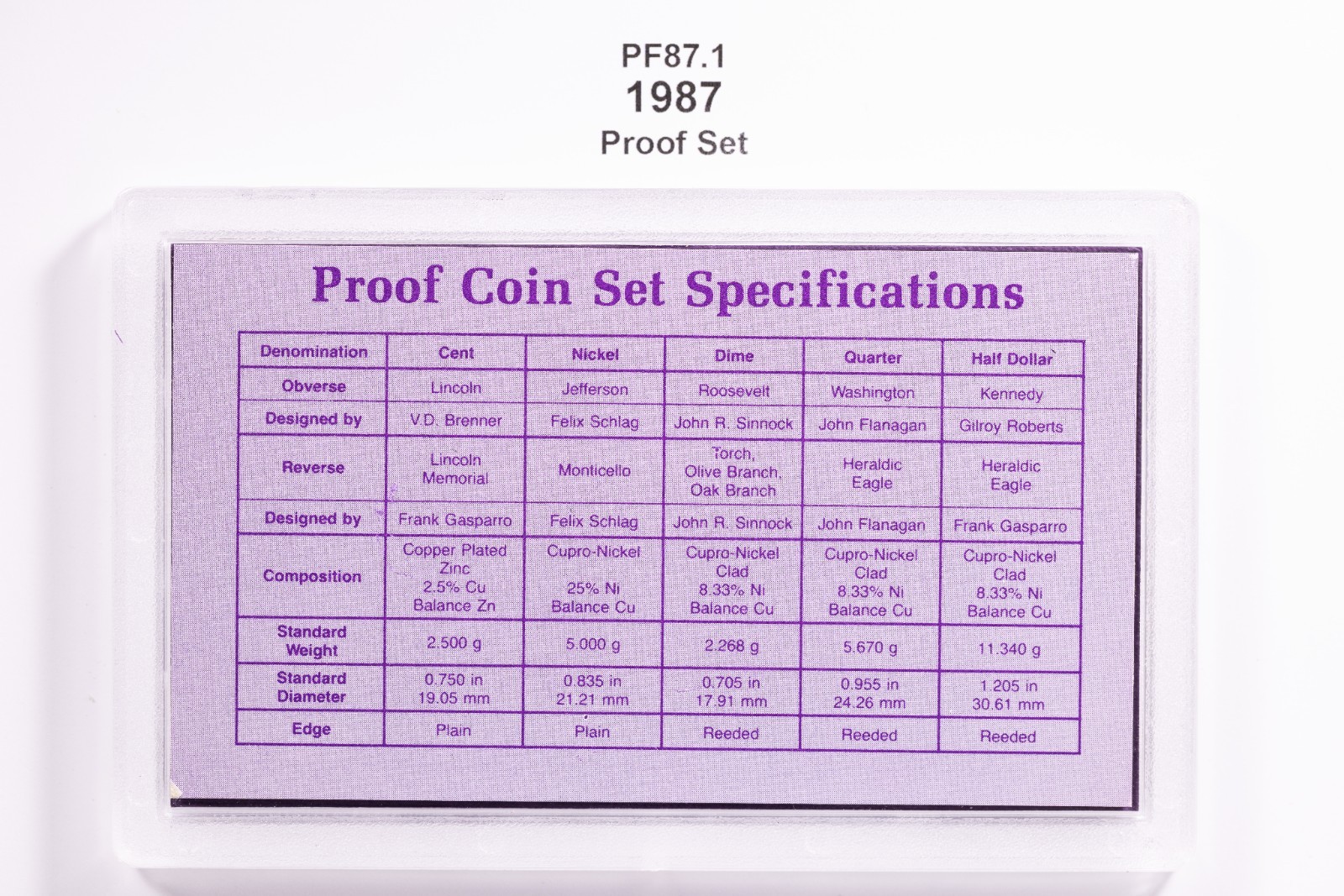 1987-S United States Mint Proof Set 5 Coins OGP Envelope & Specs
