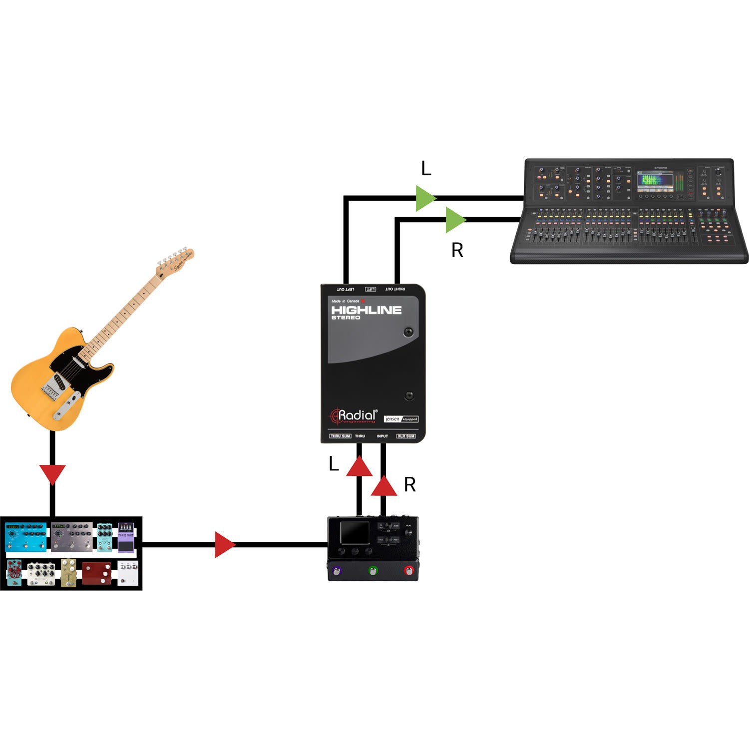 Radial Highline Stereo Passive Stereo Line Isolator Box
