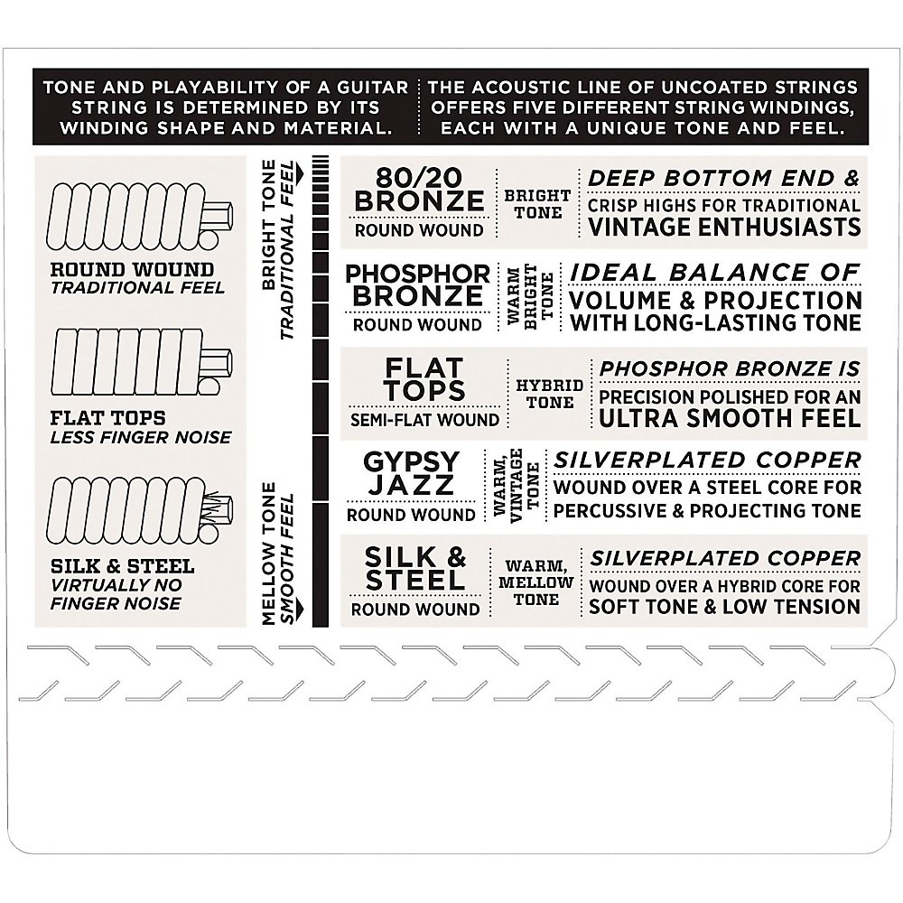 D'Addario EJ80 Octave Mandolin Strings, Medium, 12-46 Phosphor Bronze
