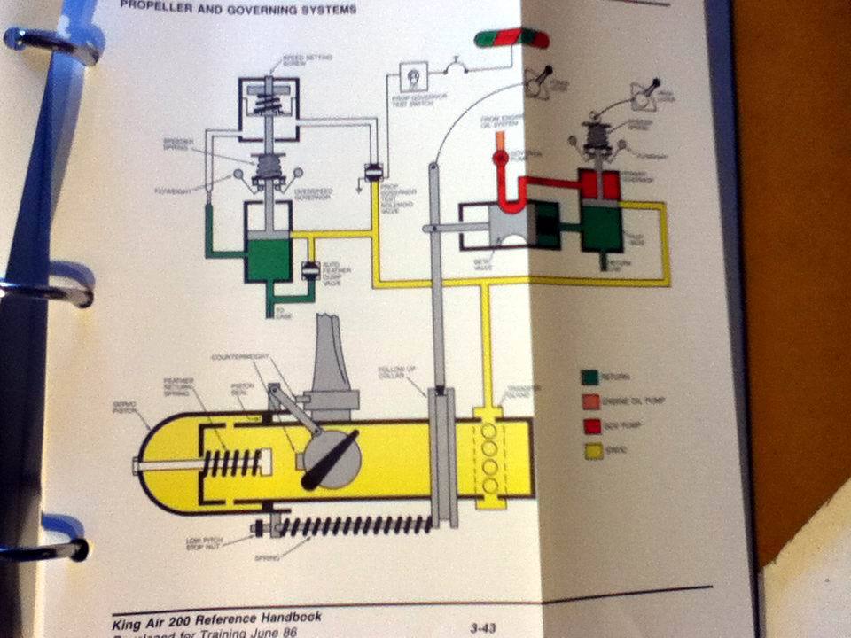 King Air 200 Reference Manual