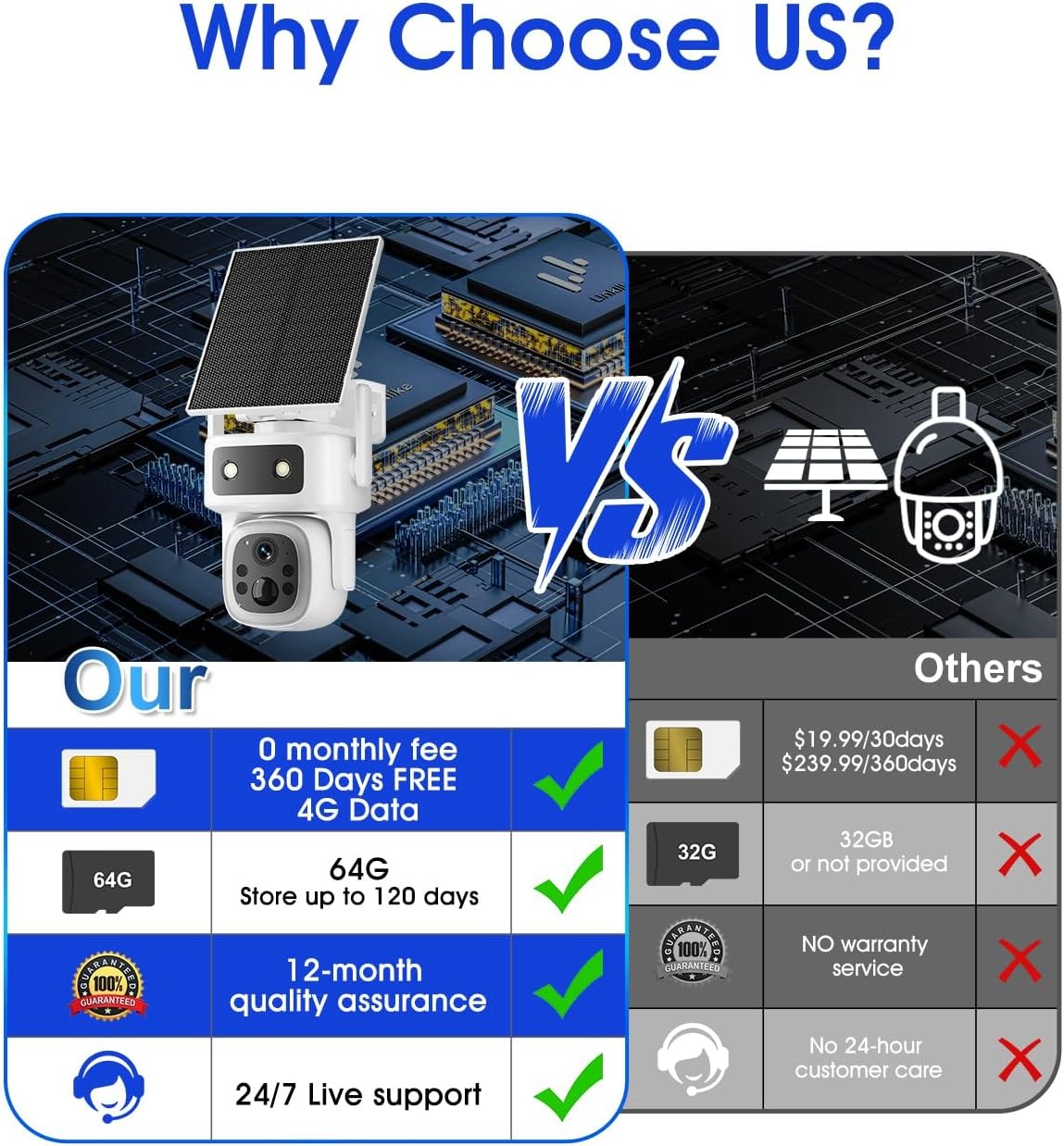 4G LTE CCTV Security Camera Outdoor Solar Battery Wireless 365 Days Free Data