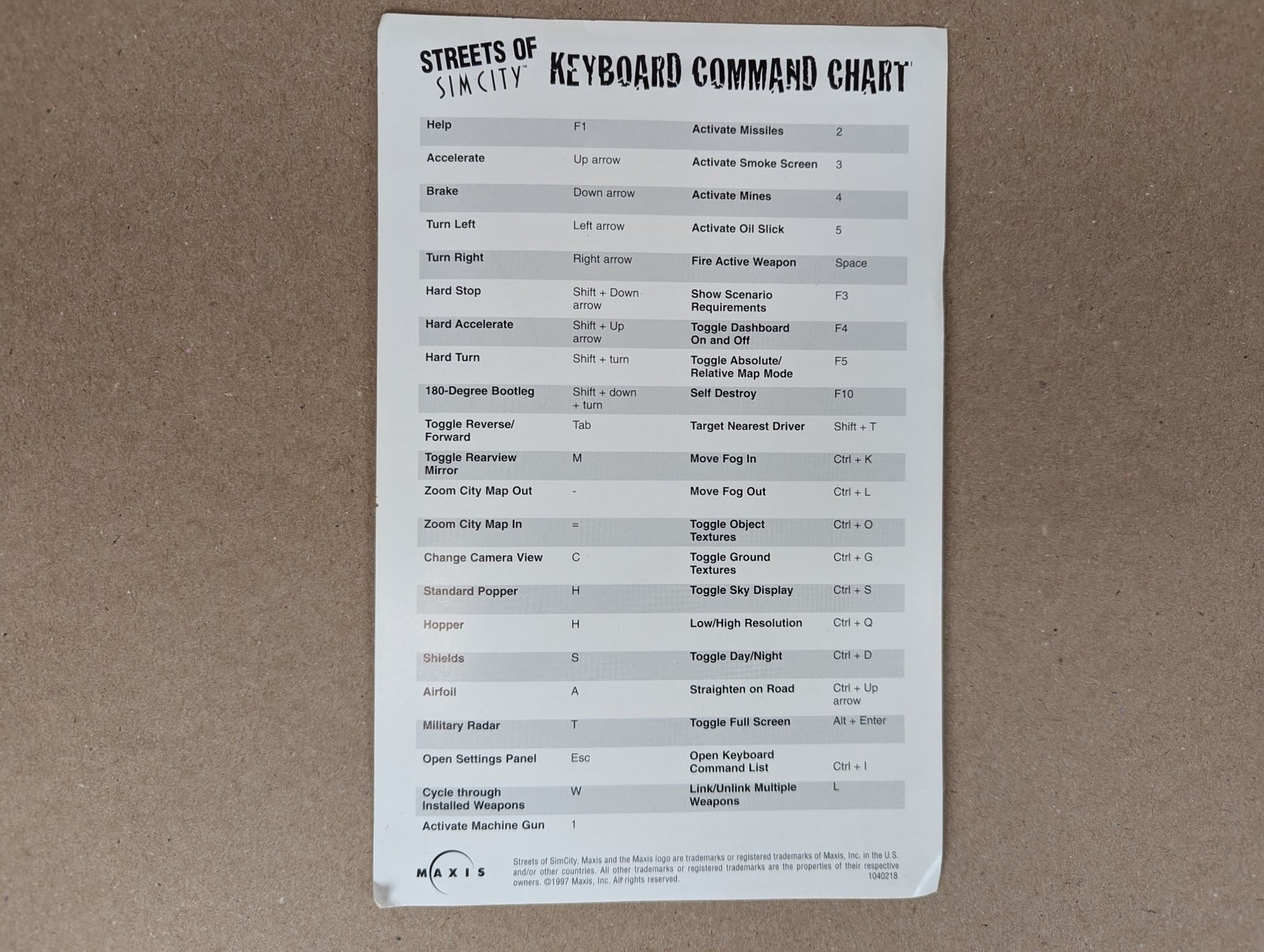 Streets of SimCity 1997 PC Game Keyboard Command Reference Card Maxis Original