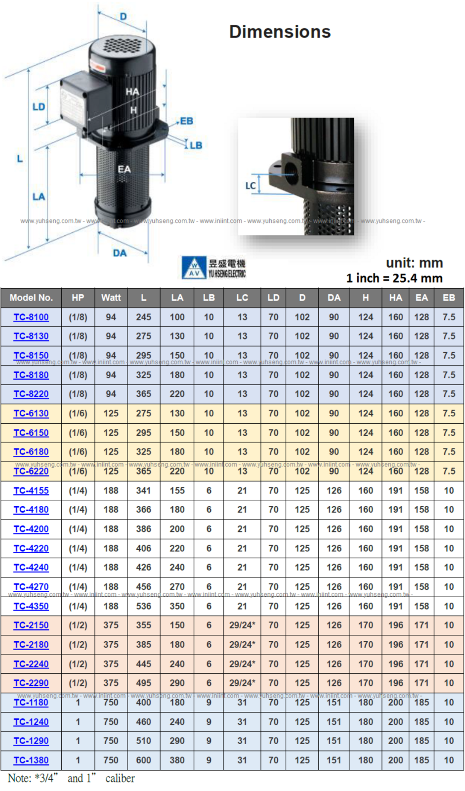 1/2 HP Machine Coolant Pump shaft 180mm 7", 1PH 120/240V, NPT 3/4", CNC Grinding