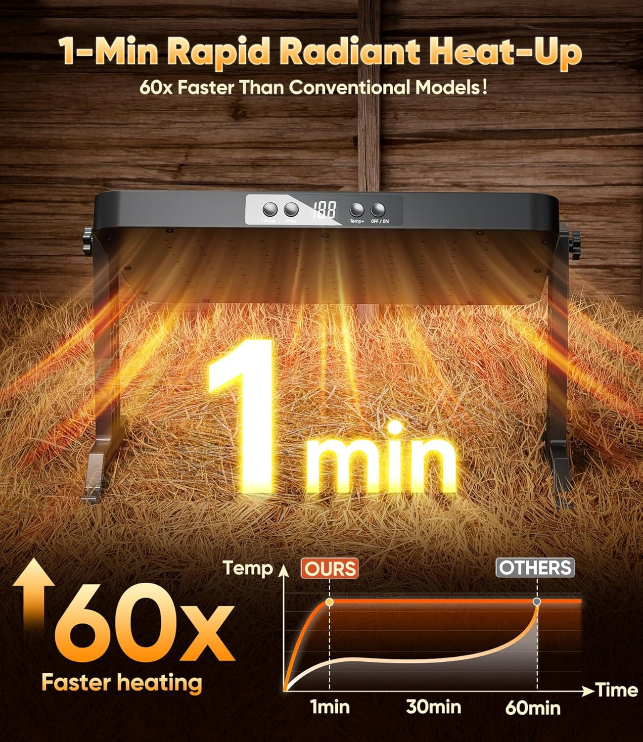 Smart Brooder Heating Plate, 2-In-1 Chicken Coop Heater & Chick Brooder, 200W Ra