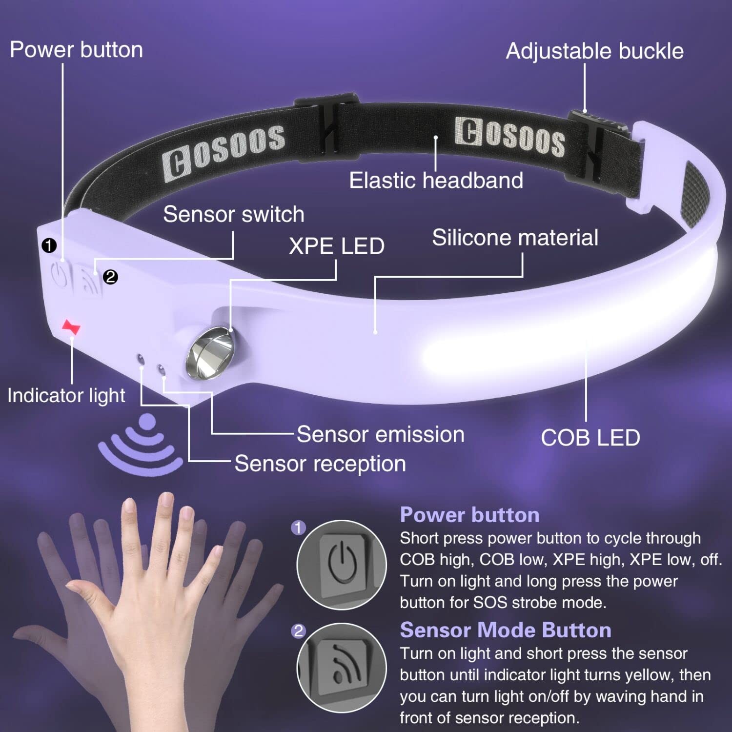 2 Headlamp Rechargeable Flashlight, Bright Headlights Adjustable Headband for...