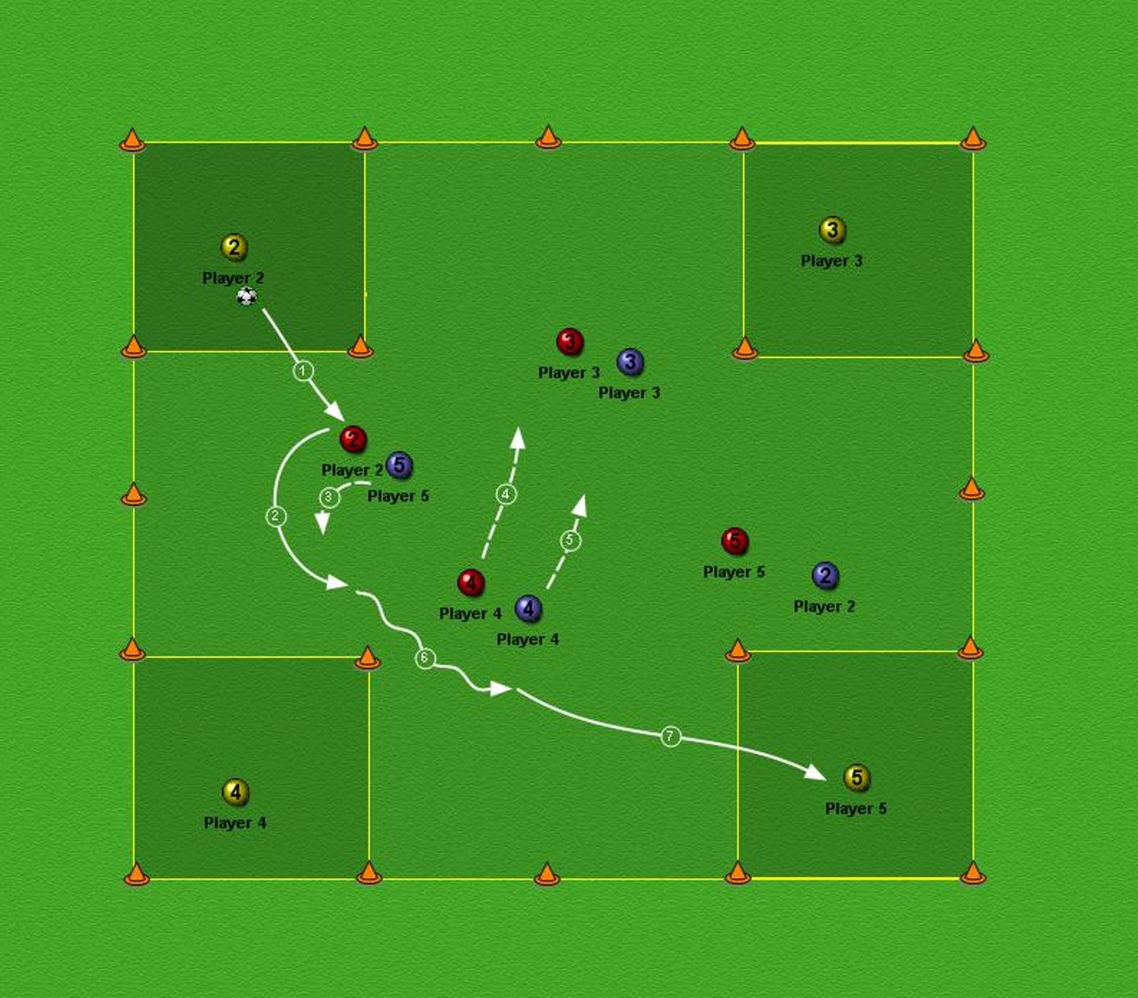 FOOTBALL COACHING UEFA Level C SESSIONS