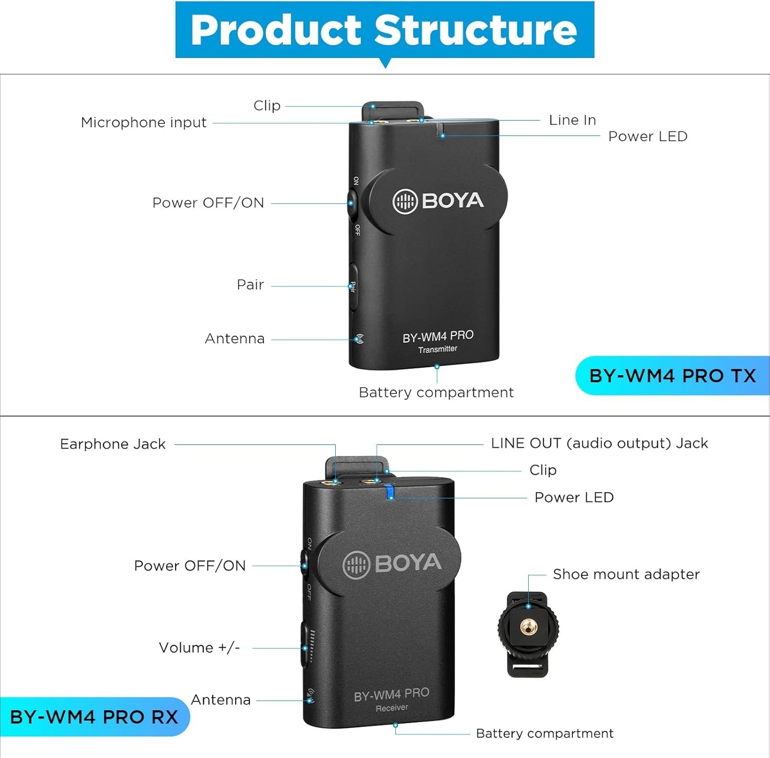 BOYA BY-WM4 Pro K2 wireless Lavalier Microphone System