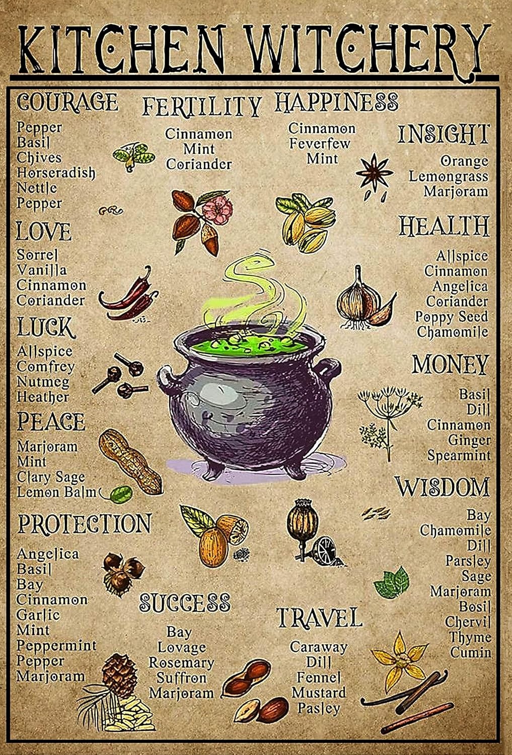 Eeypy Exciting Chef-Kitchen Witch Work, Poster Wall Artist Home Tin Sign001