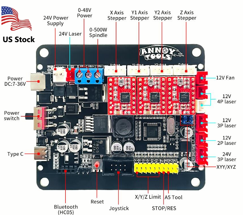 32bits GRBL Controller 3 Axis Control Board Stepper Motor Drive for CNC Engraver