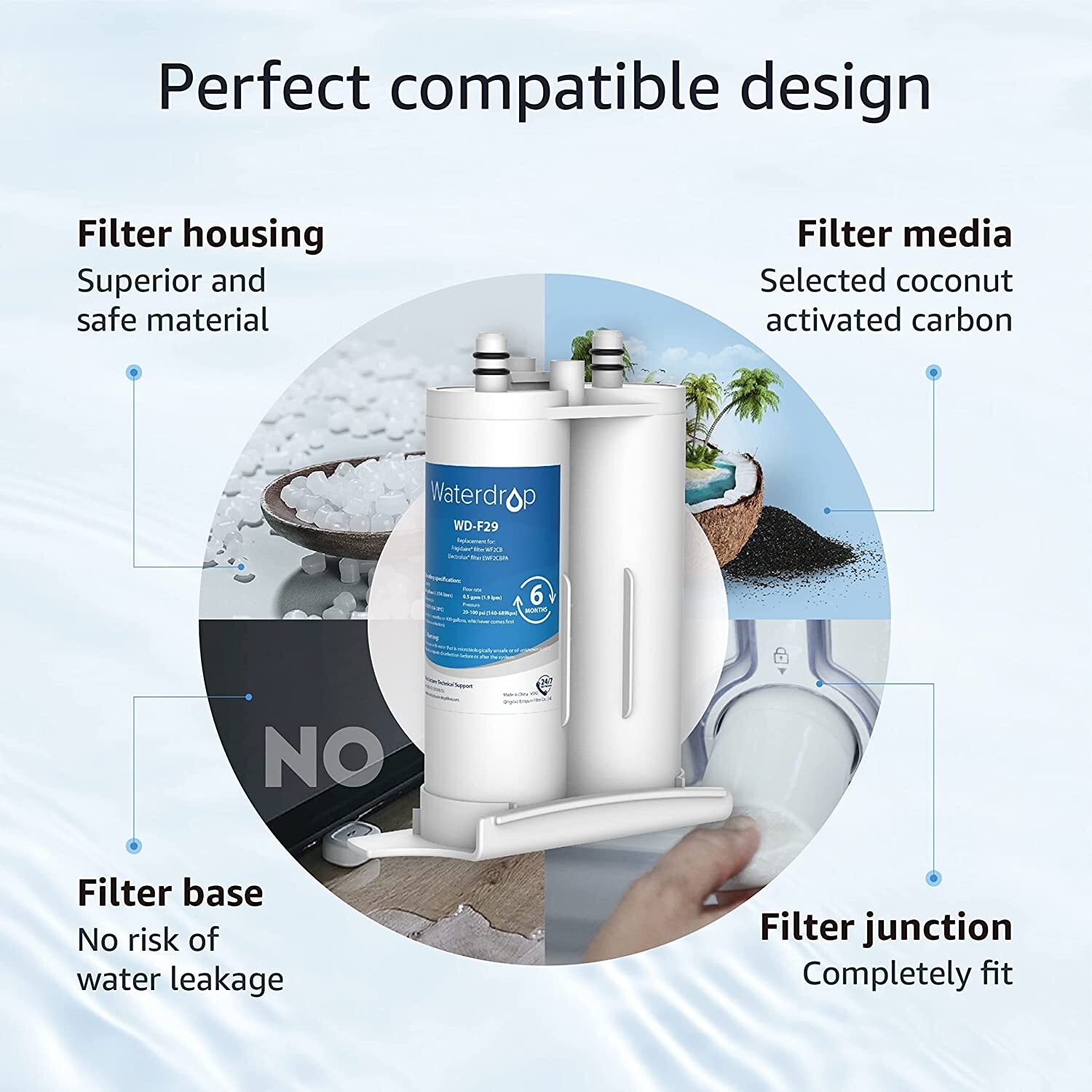 Waterdrop WF2CB Water Filter, Replacement for PureSource2, fc100, ngfc 2000