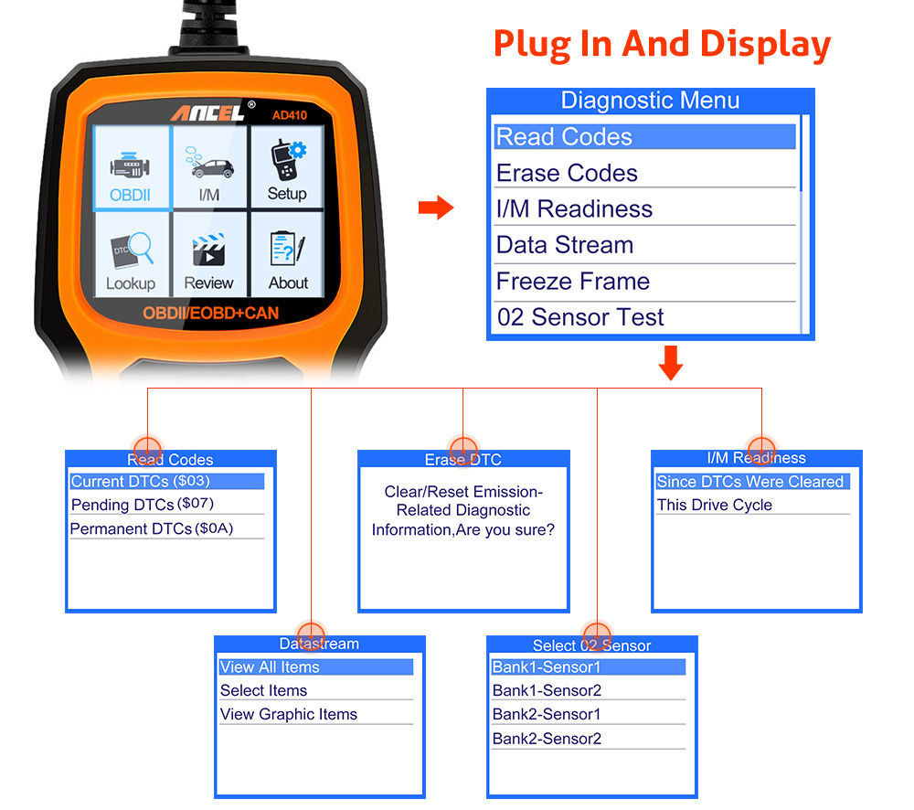 ANCEL AD410 OBD2 Scanner Car Diagnostic Scan Tool Check Engine Fault Code Reader