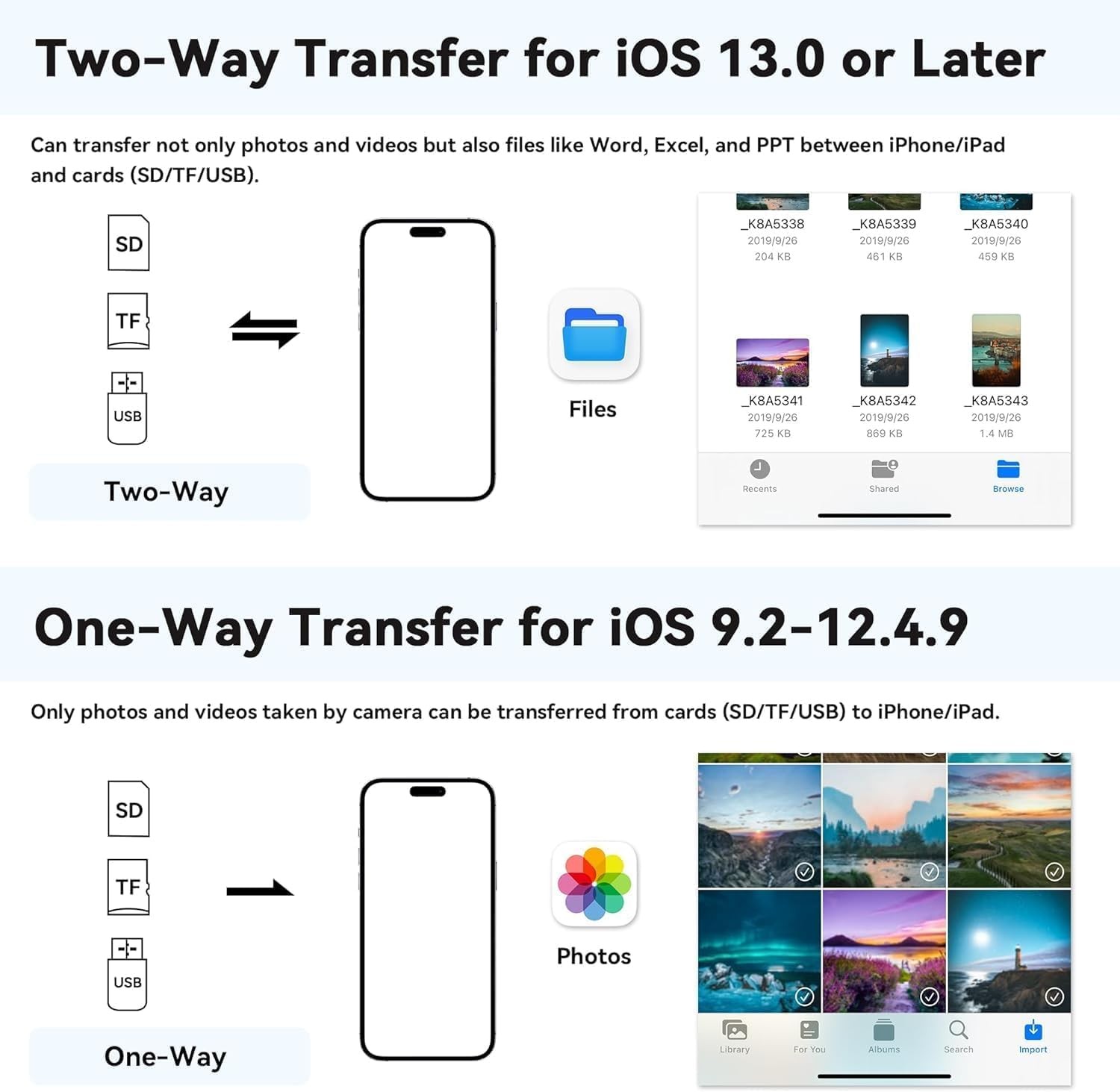 SD Card Reader for iPhone, iPad, Samsung, Memory USB White
