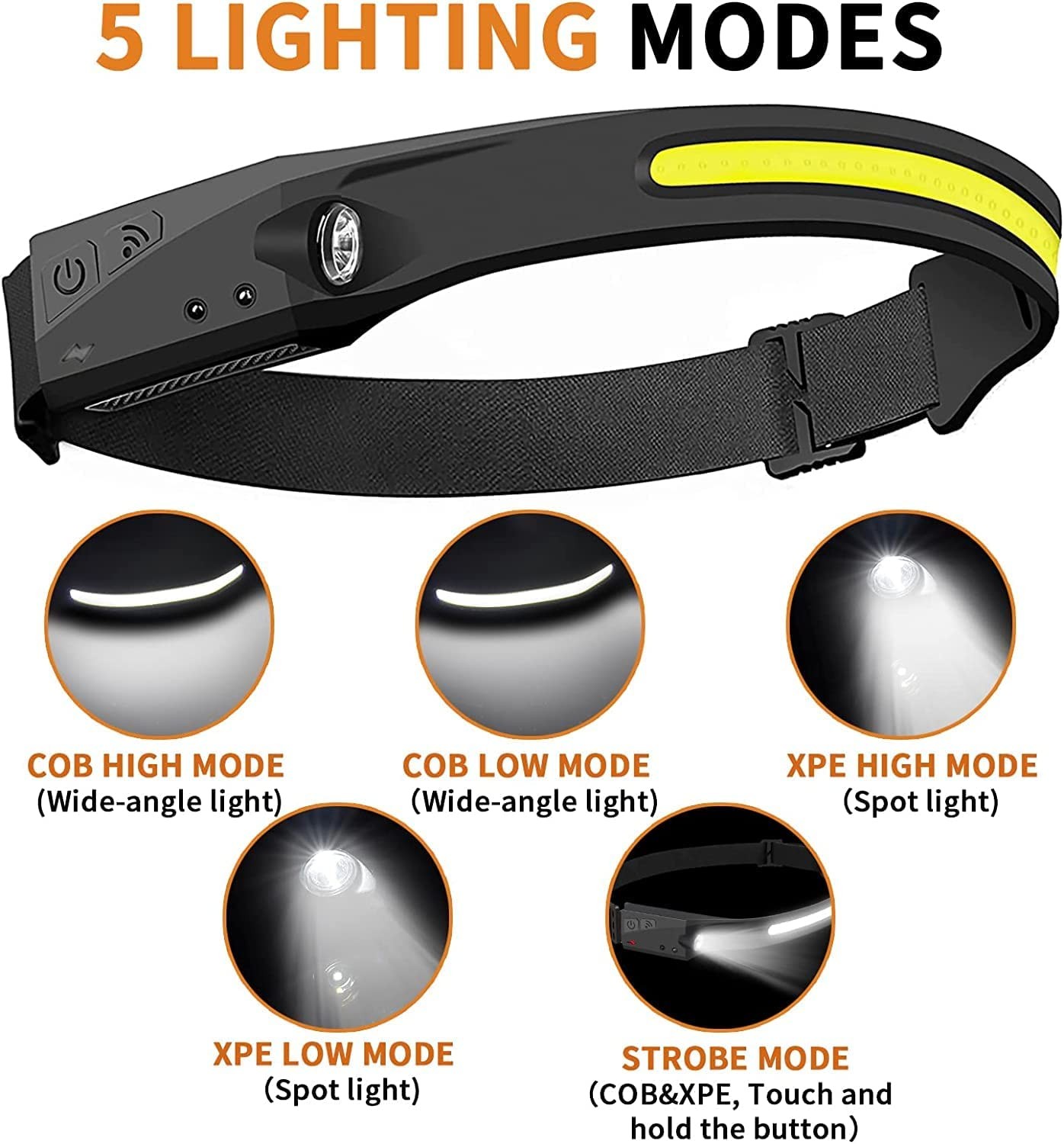 Rechargeable Headlamp 230° Wide Beam LED Motion Sensor Headlight Waterproof Lots