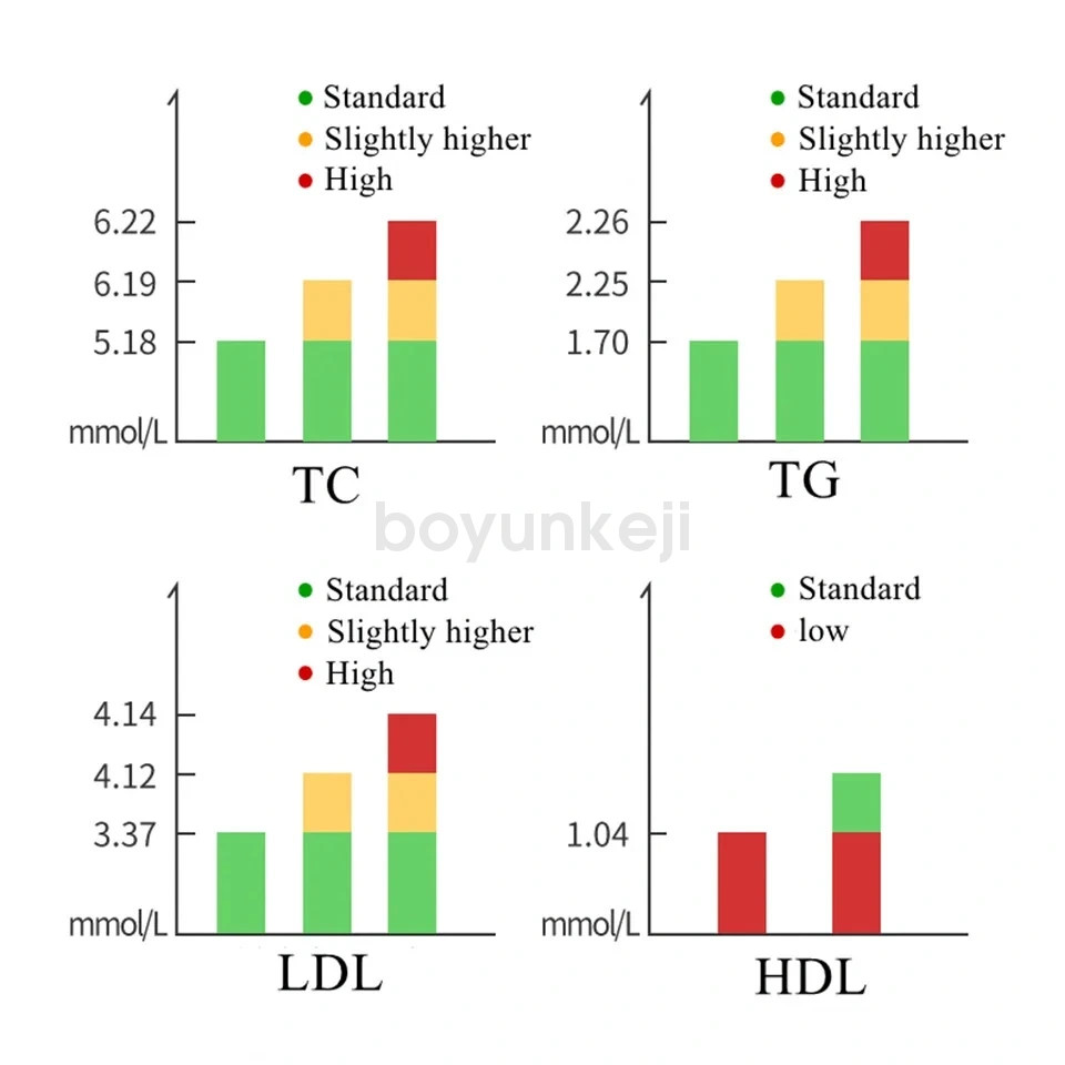 Cholesterol, triglyceride, five-item blood lipid analyzer kit (30 test strips)