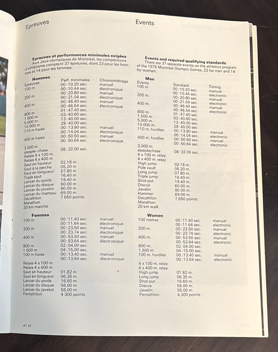 Vintage 1976 Montreal Olympics Track and Field Program
