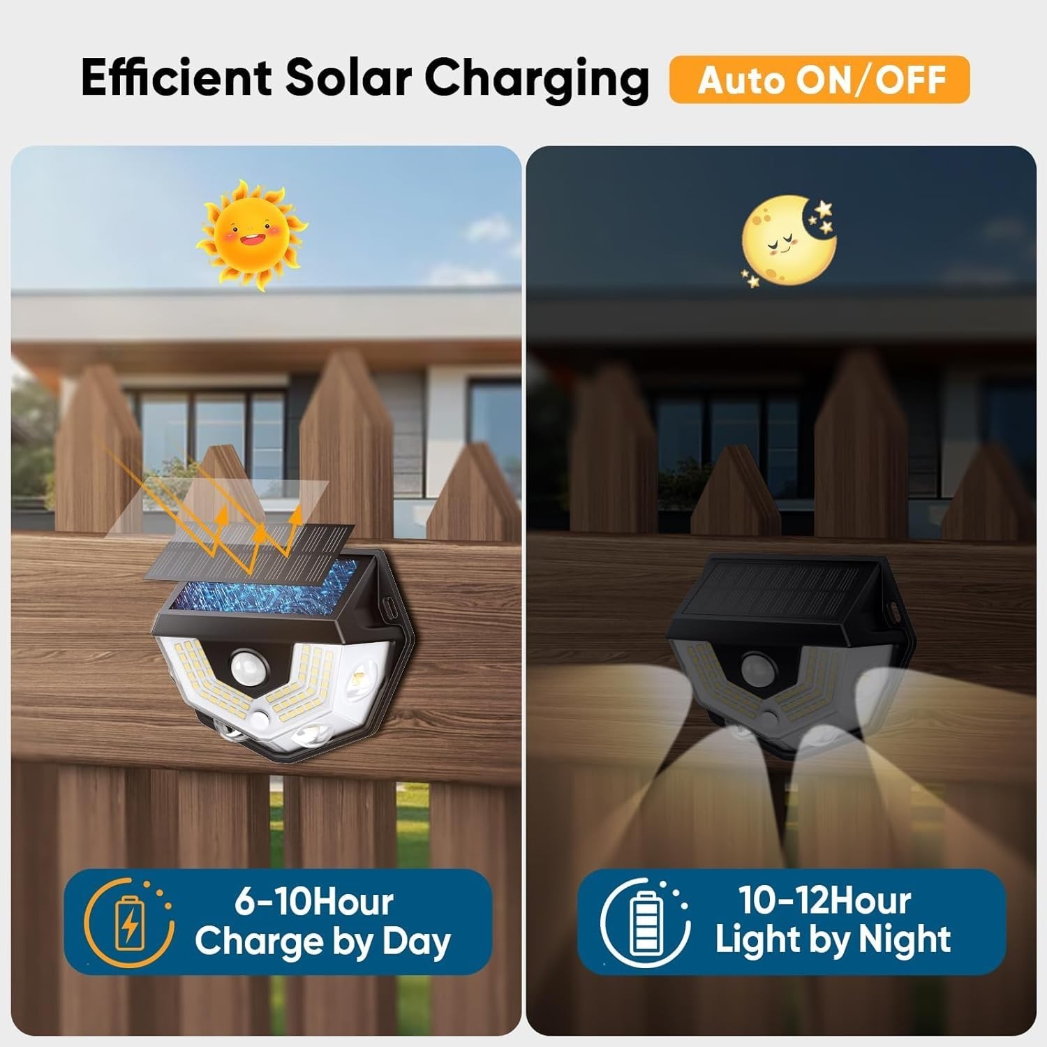 Solar Motion Sensor Light, 270° Wide Angle, IP65 Waterproof, Outdoor Securi
