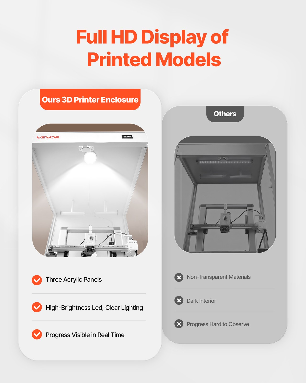 VEVOR 3D Printer Enclosure with Ventilation for Bambu Lab/Ender/Neptune Kobra