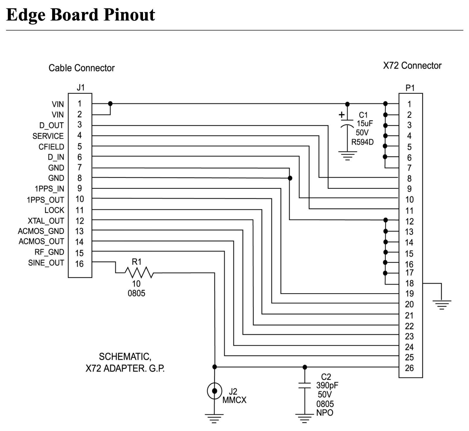 Symmetricom X72 Edge Board Interface 107221-001
