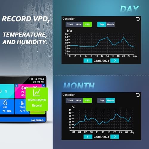 VBR-LightFan Control Grow Light,Inline Duct Fan,and VPD.Record