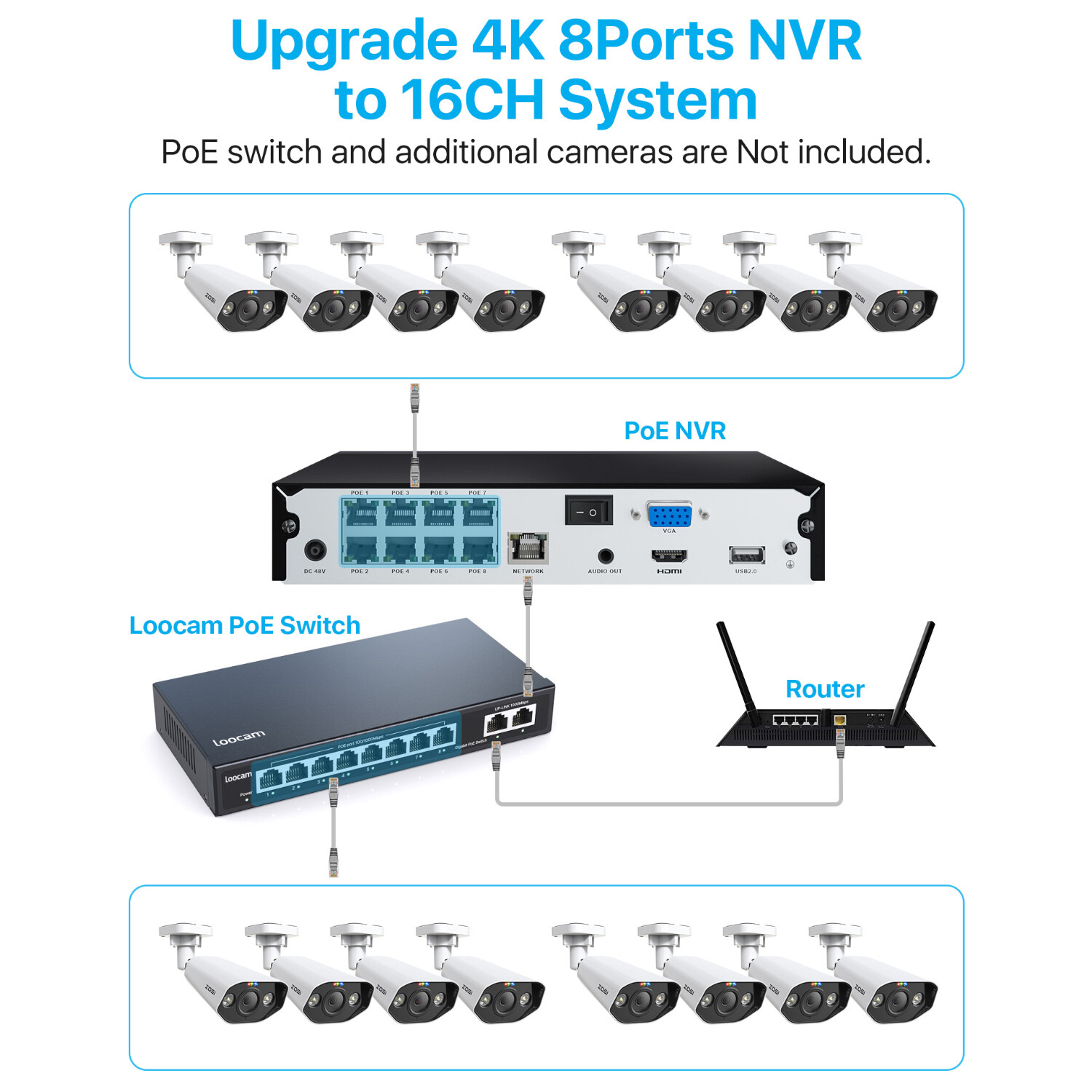ZOSI 8CH 4K POE NVR 5MP Security IP Camera System AI Smart Detect 24/7 Audio 2TB