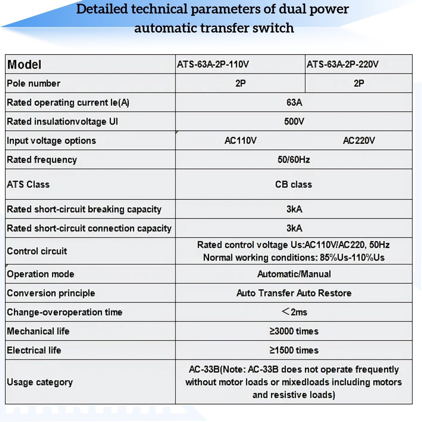 Dual Power Changeover Switch - Fast 2-Second Automatic Transfer System