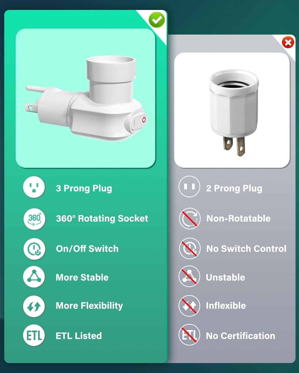 TobeBright 2 Pack Plug in Light Socket Adapter with On/Off Switch