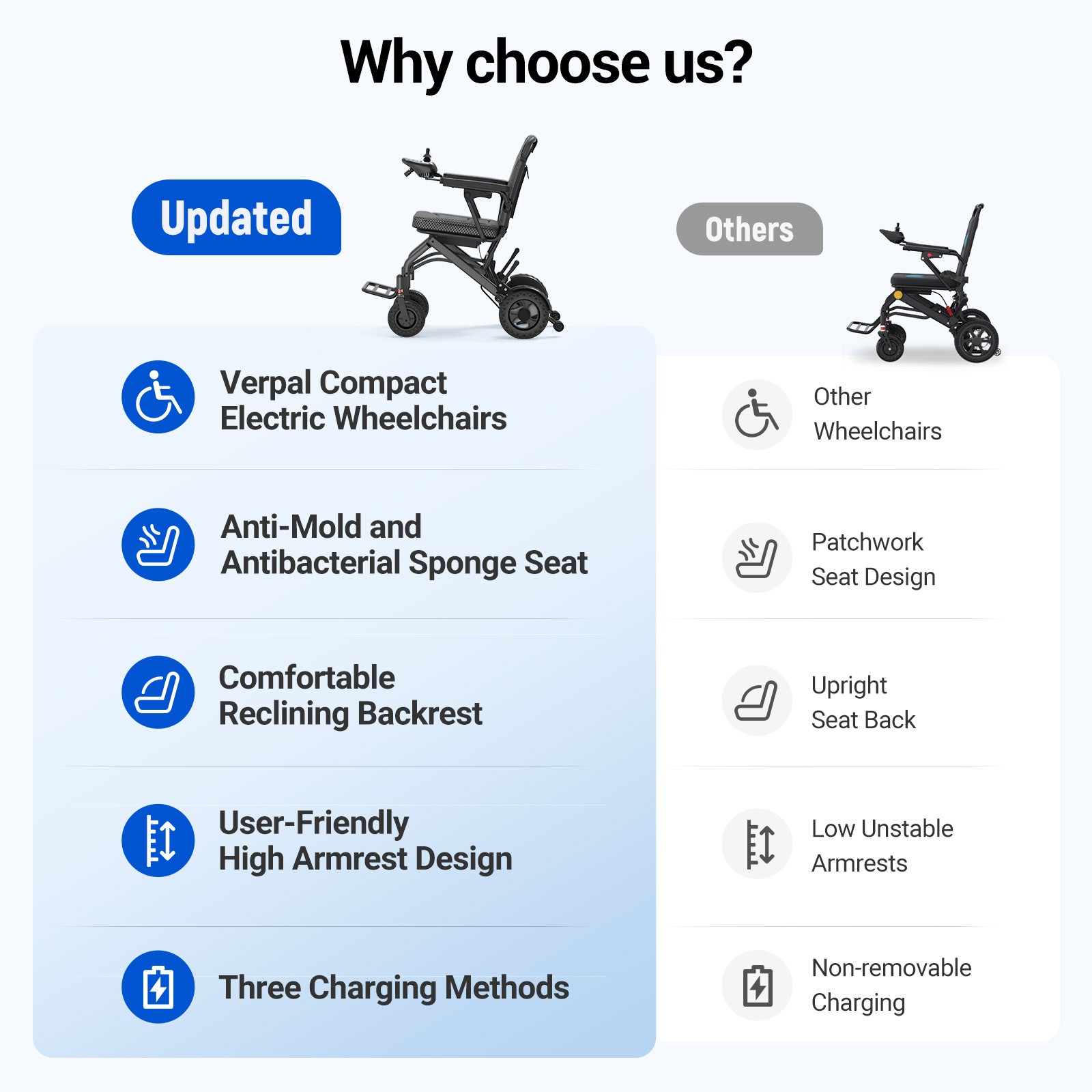 Used 35lbs Lightweight Electric Wheelchair with Wide Seat 18.5" 12Ah Foldable