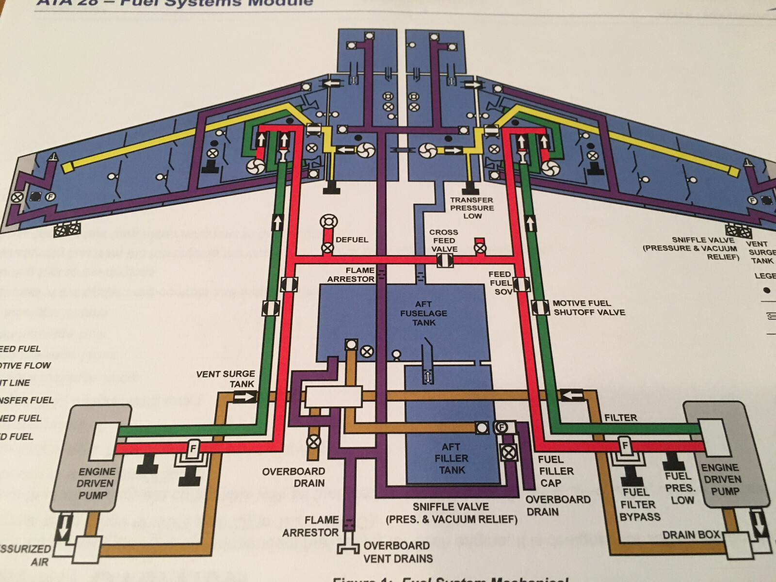 BeechJet 400A Fuel Systems Booklet Manual