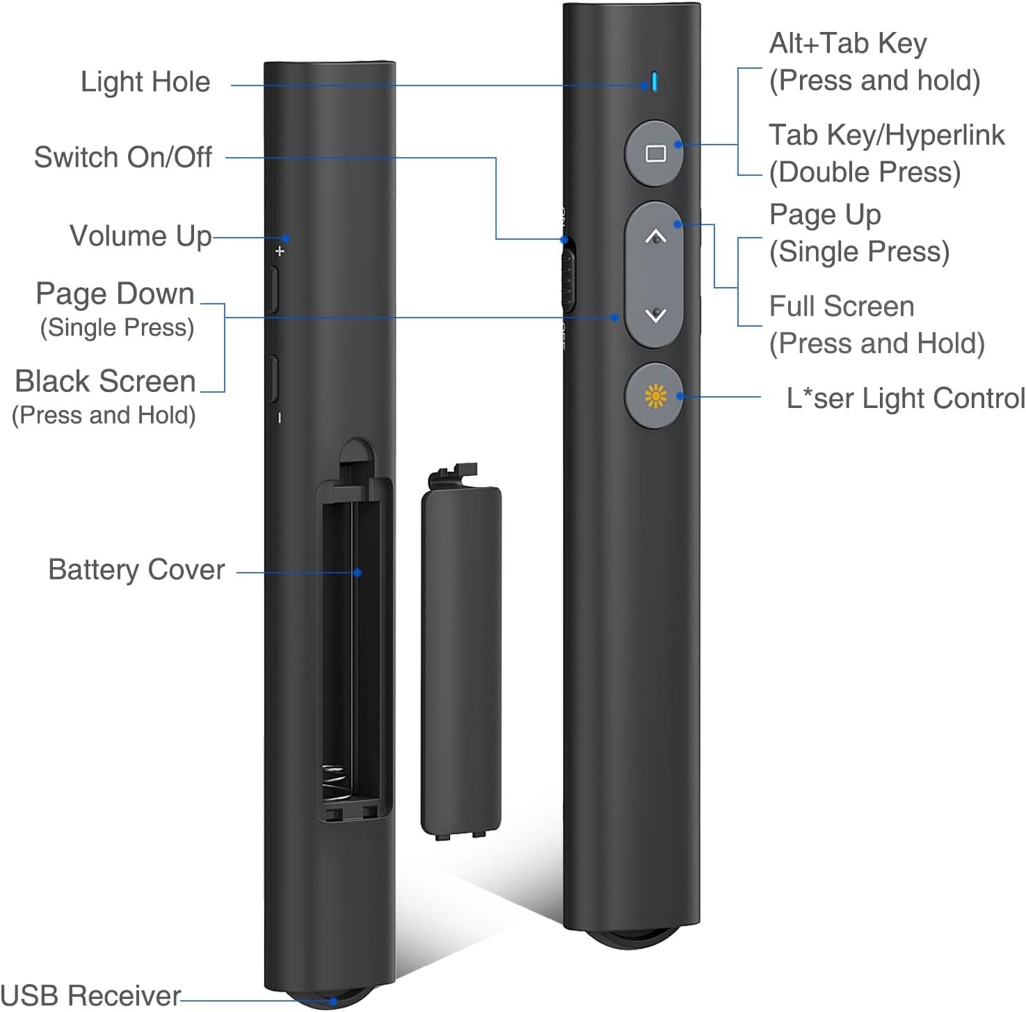 2 in 1 USB Type C Presentation Clicker with Laser Pointer, Wireless Presenter...