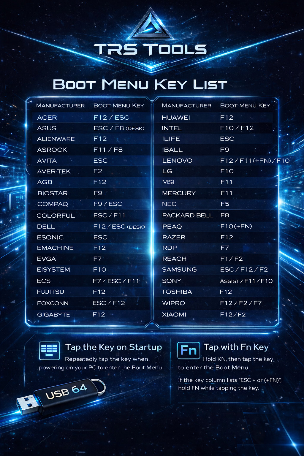 64GB Bootable USB 3.2 PC Repair & Recovery Tool – Windows & Linux Diagnostics