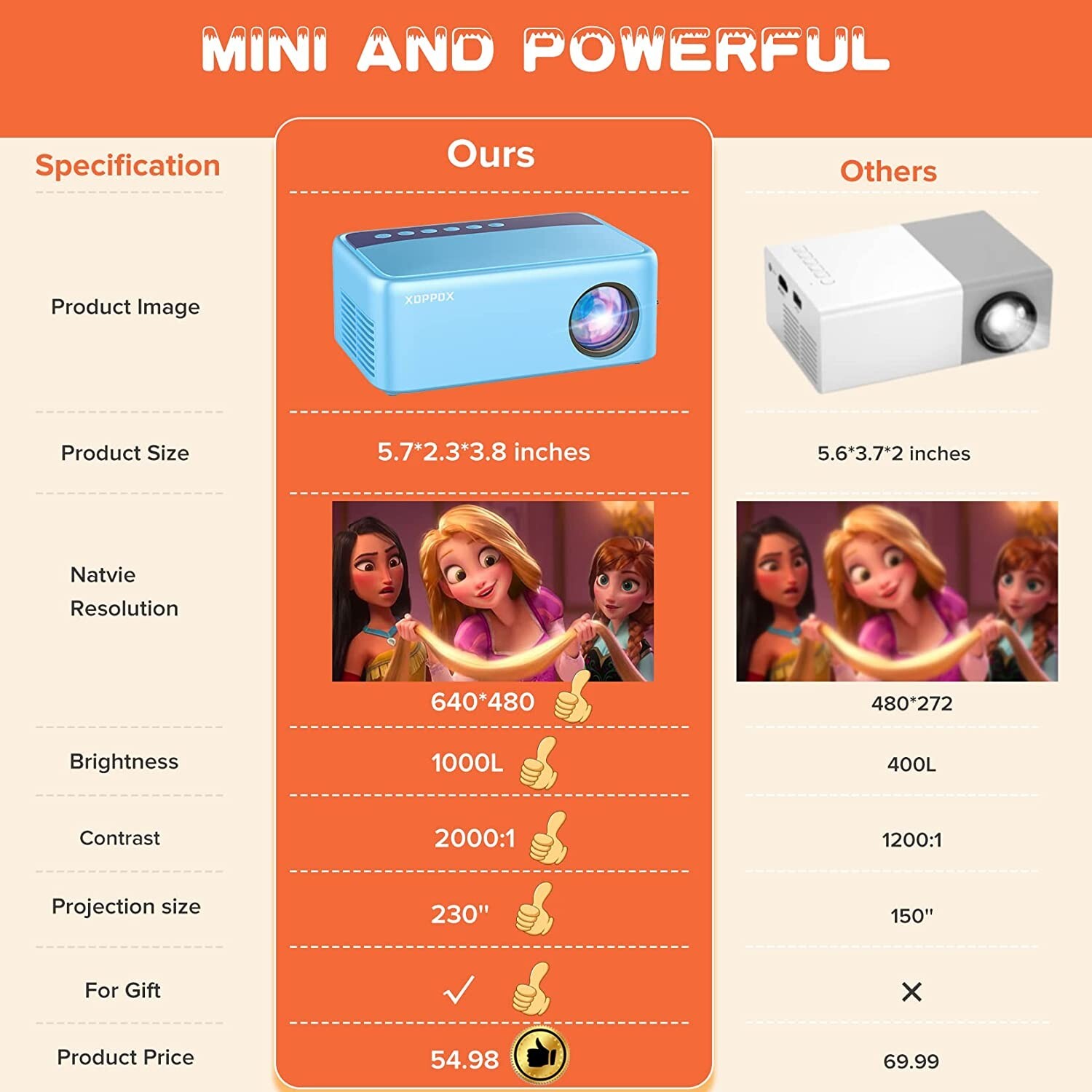 Led Projector with HDMI USB AV Interfaces 1080p W/ Speaker